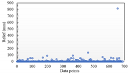 Axioms 12 00370 i002