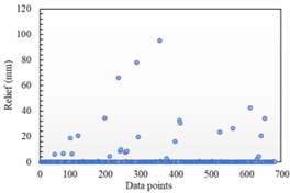 Axioms 12 00370 i004