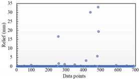 Axioms 12 00370 i009