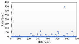 Axioms 12 00370 i010