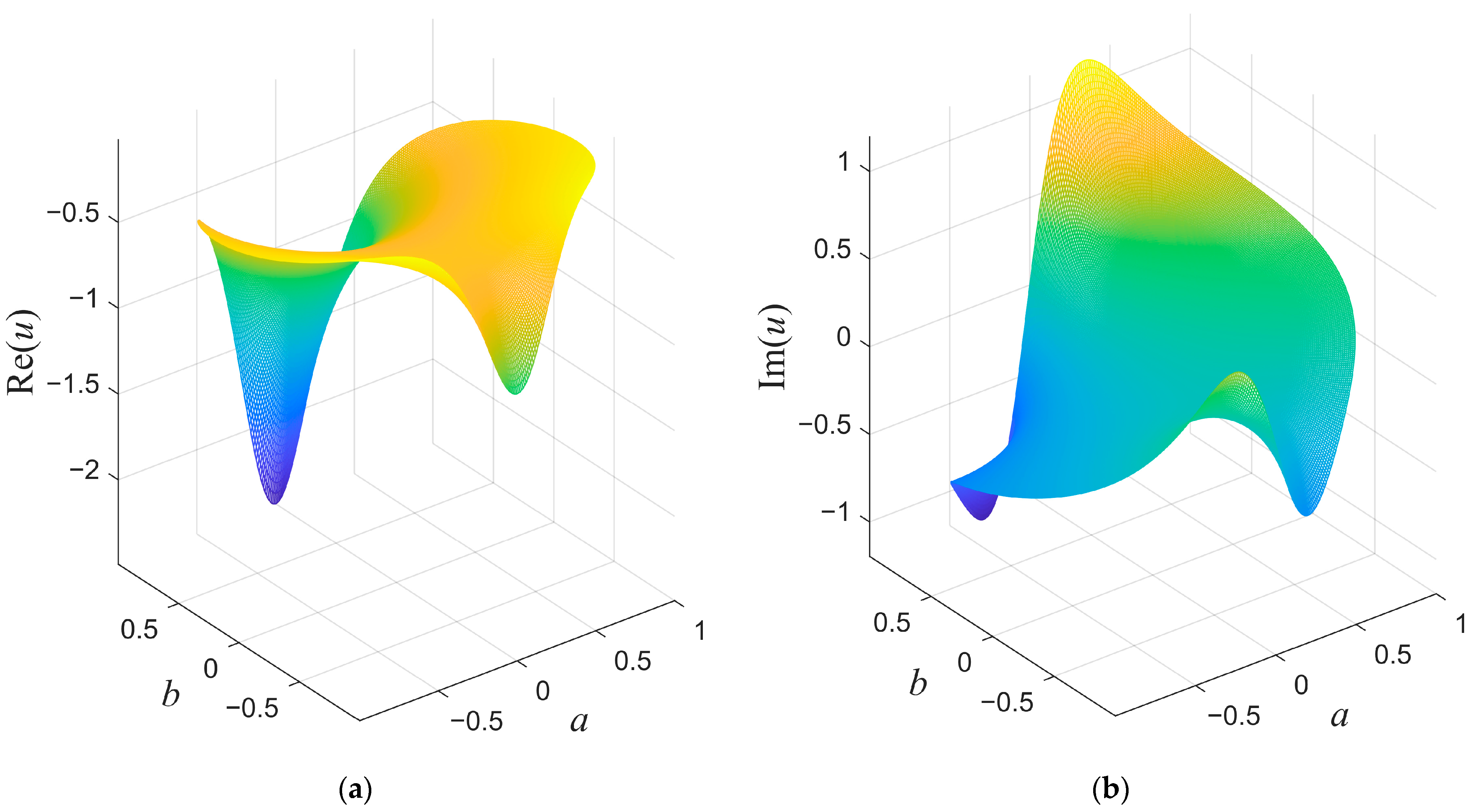 Axioms 12 00371 g001