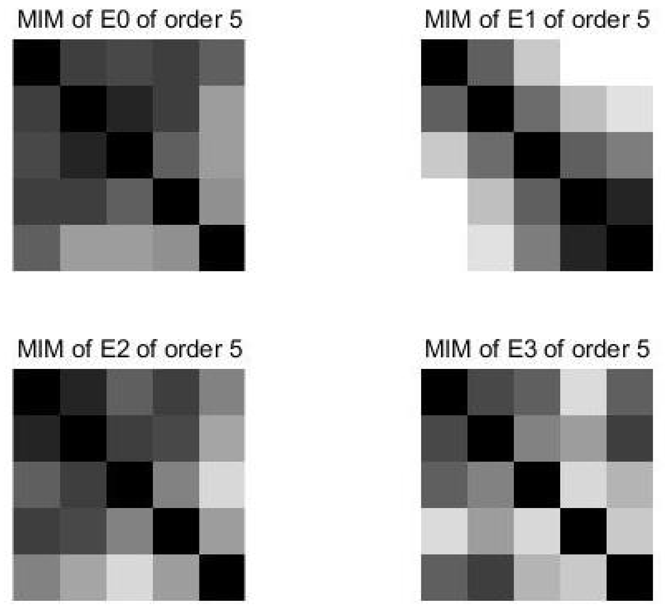 Axioms 12 00376 g003