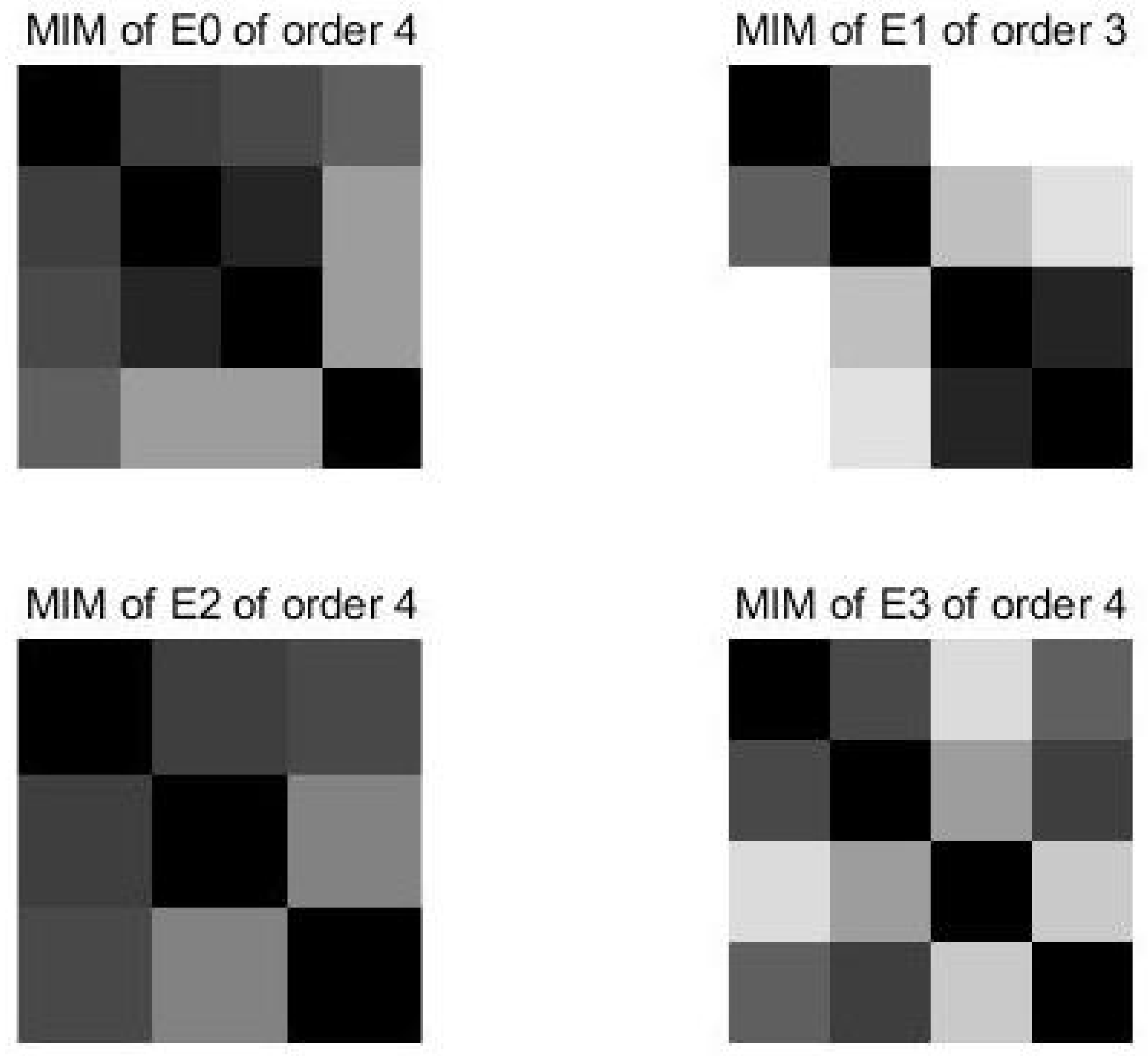 Axioms 12 00376 g005