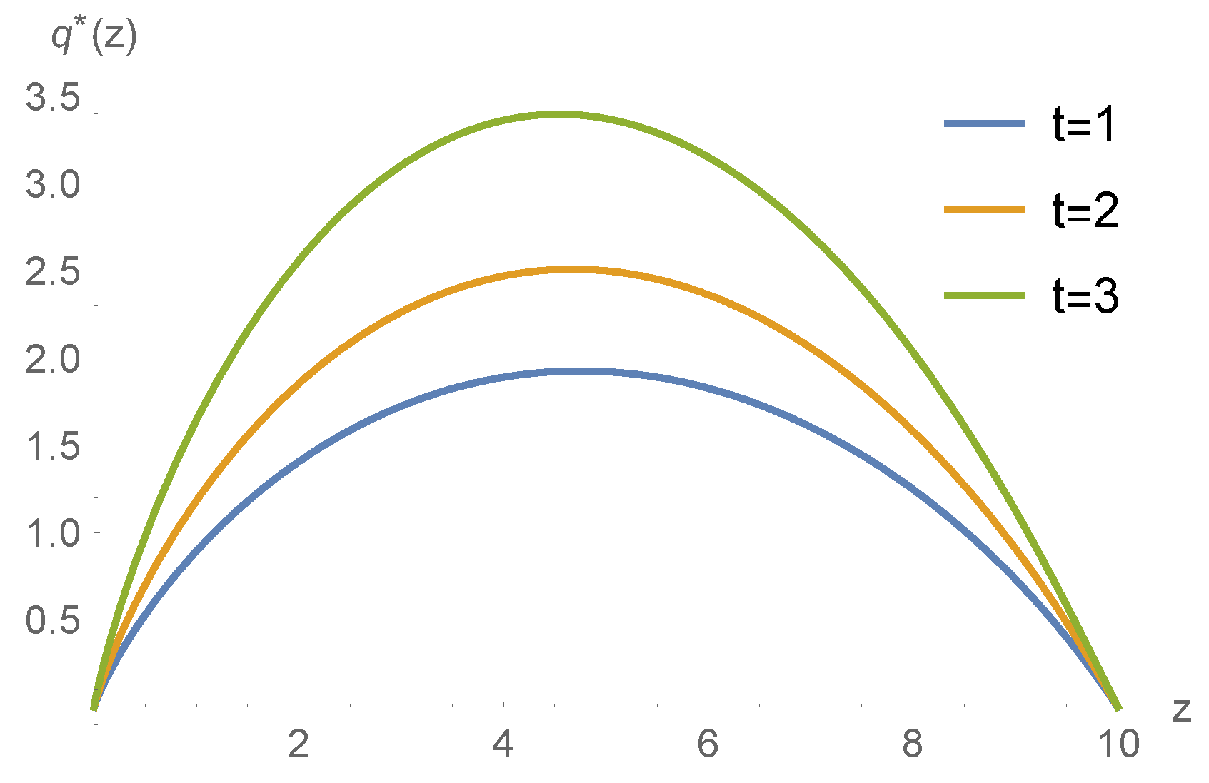 Axioms 12 00378 g003