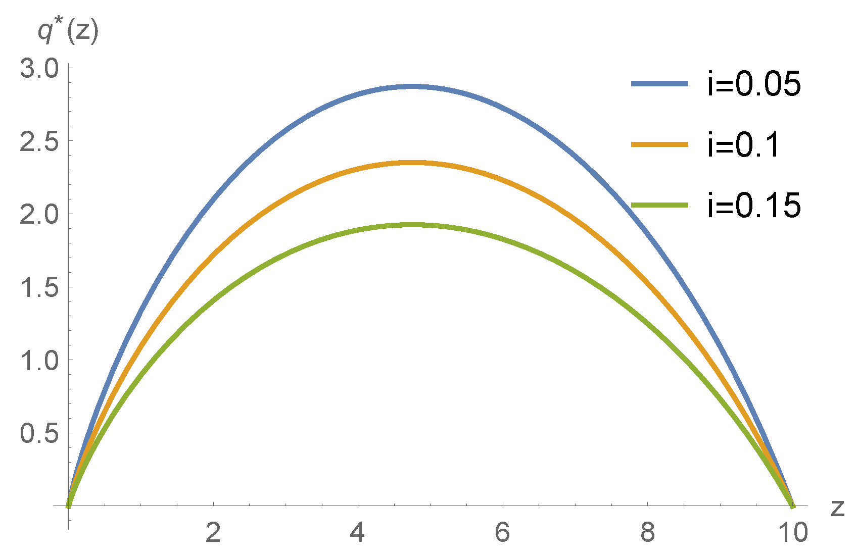 Axioms 12 00378 g004