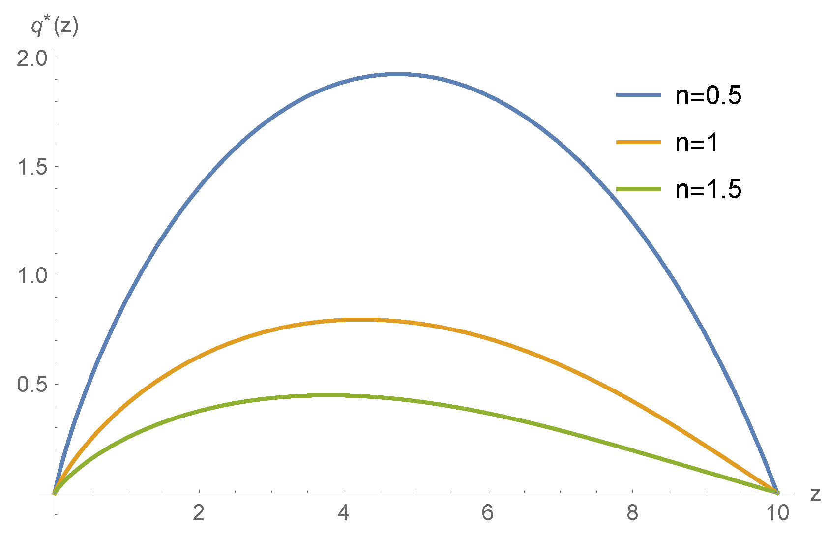 Axioms 12 00378 g005