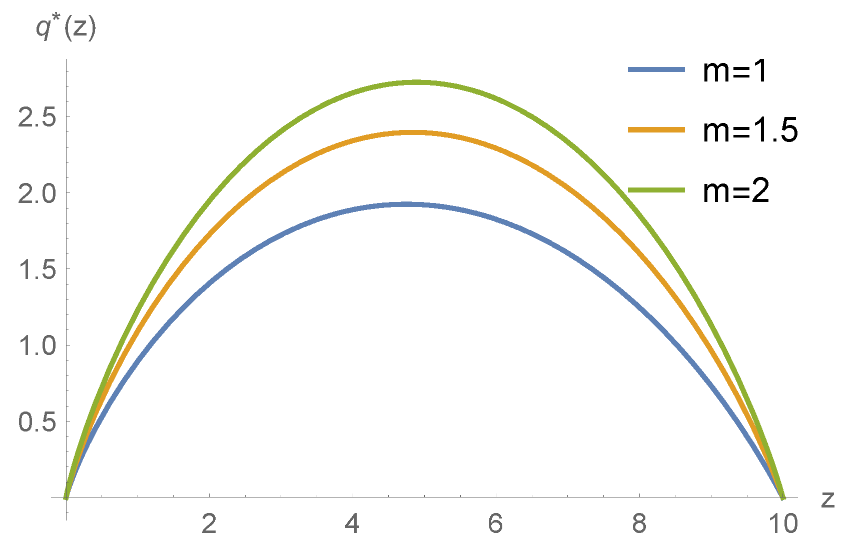 Axioms 12 00378 g007