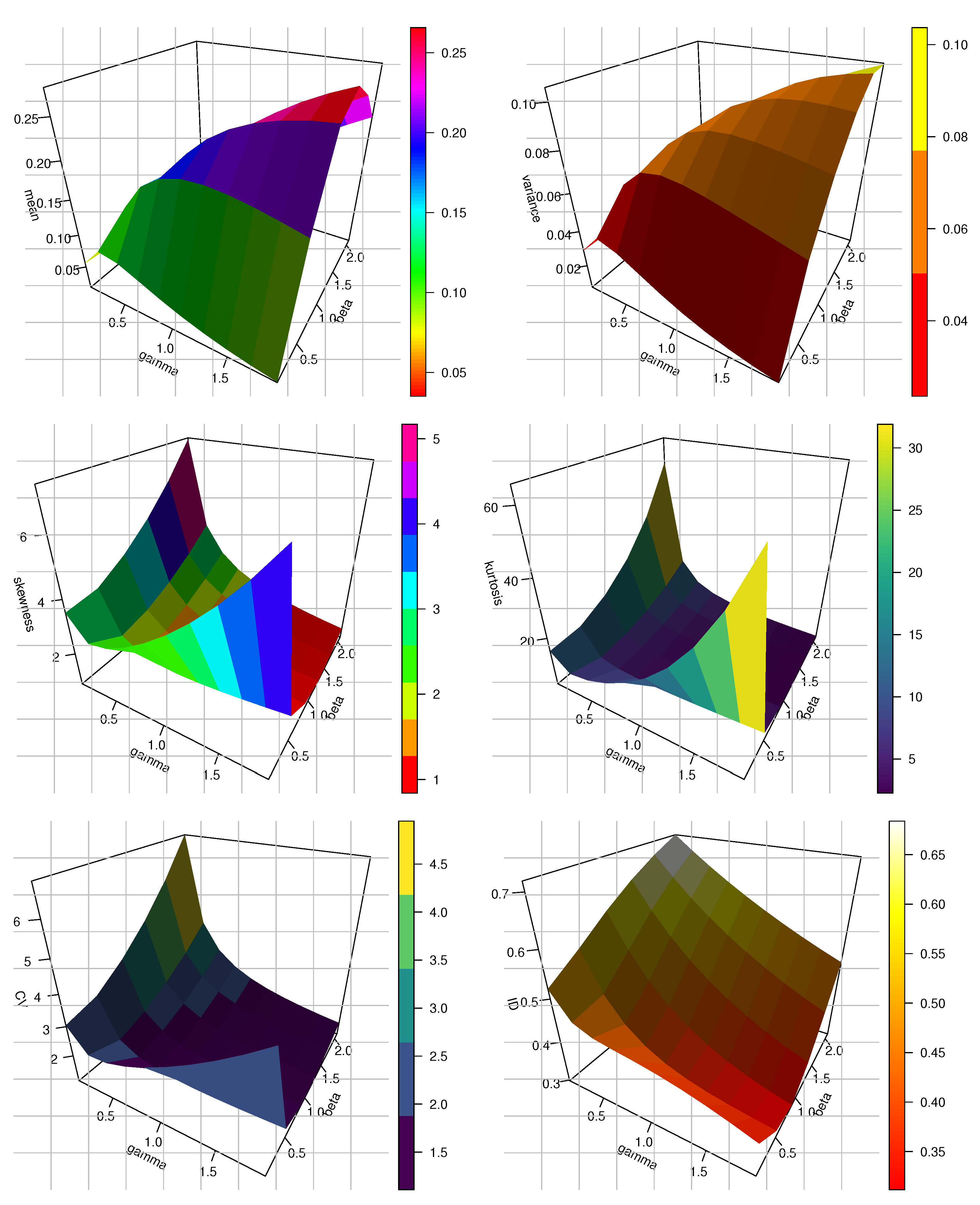 Axioms 12 00379 g005