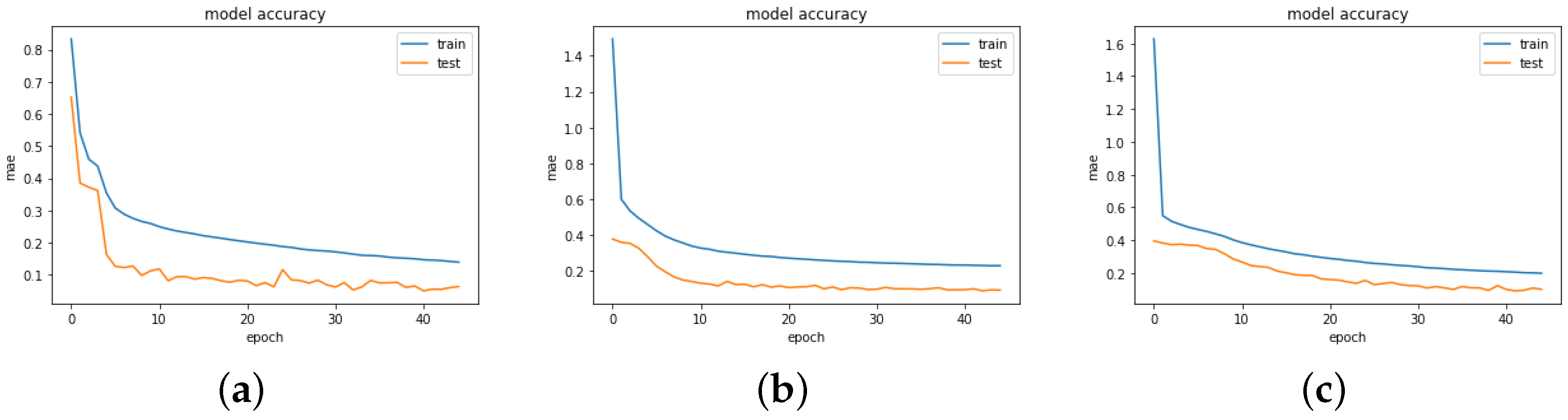 Axioms 12 00384 g002