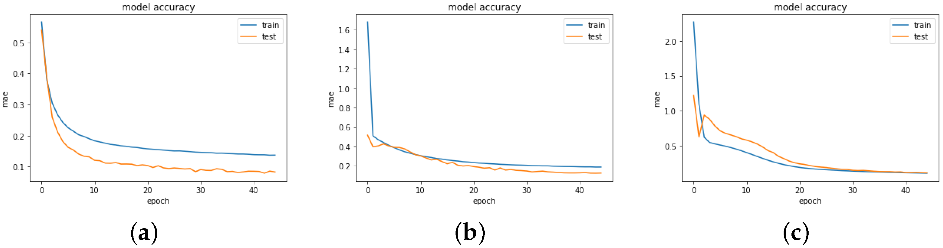Axioms 12 00384 g003