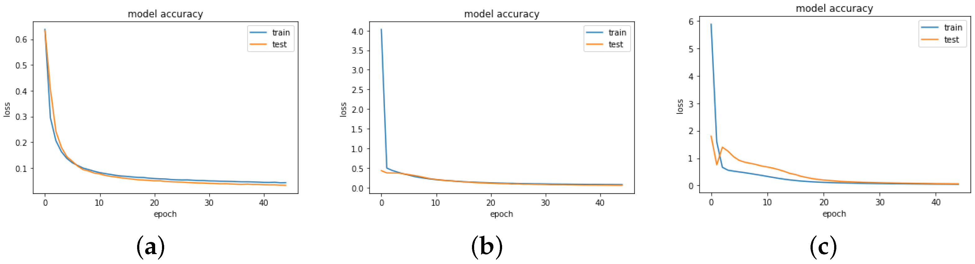 Axioms 12 00384 g005