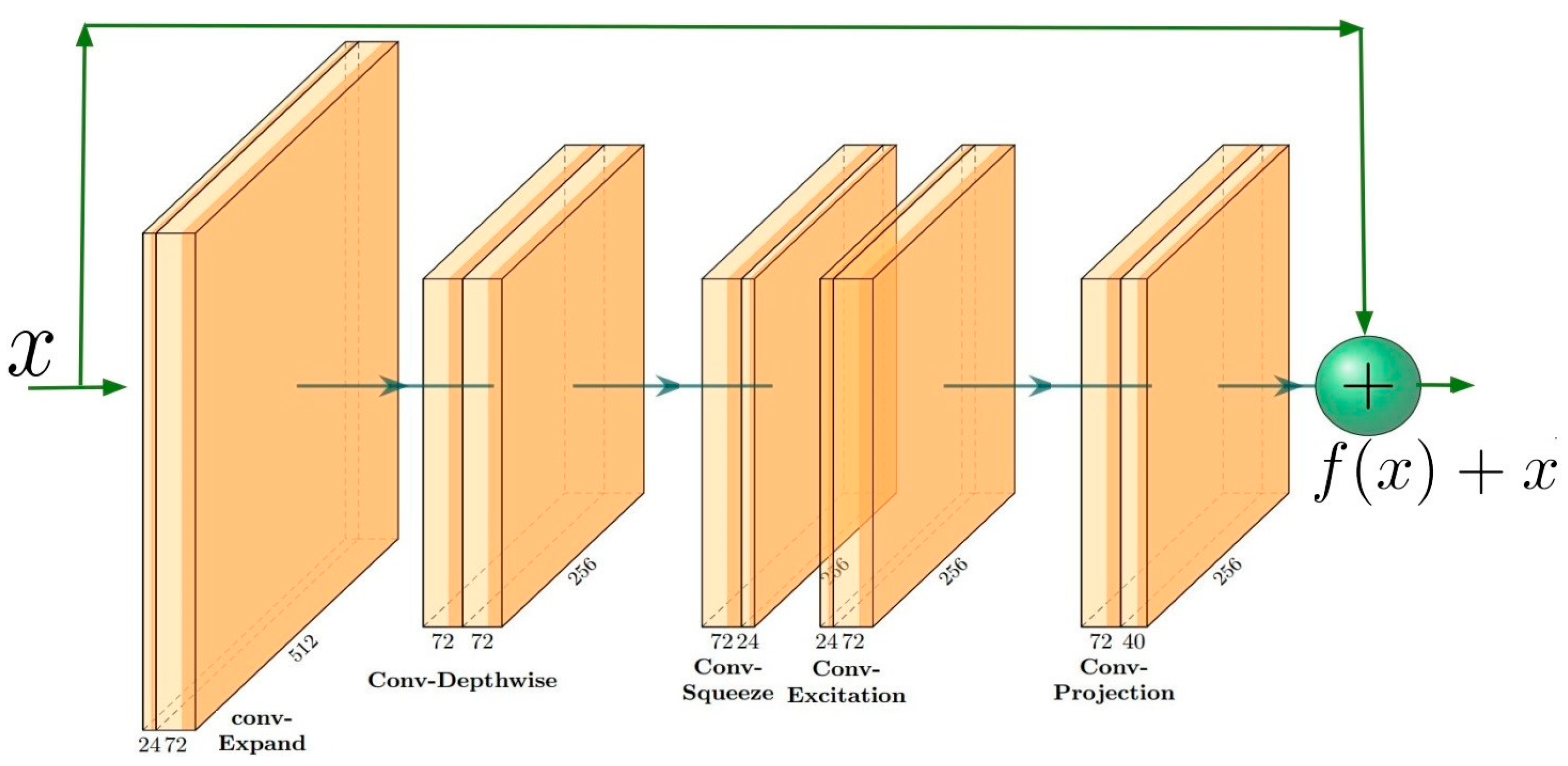 Axioms 12 00386 g014