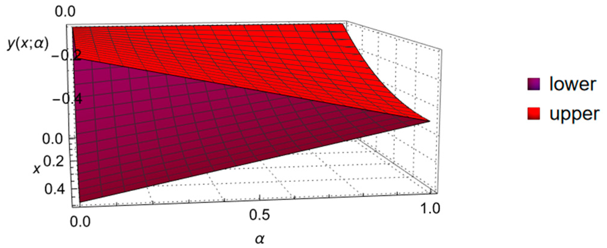 Axioms 12 00387 g002