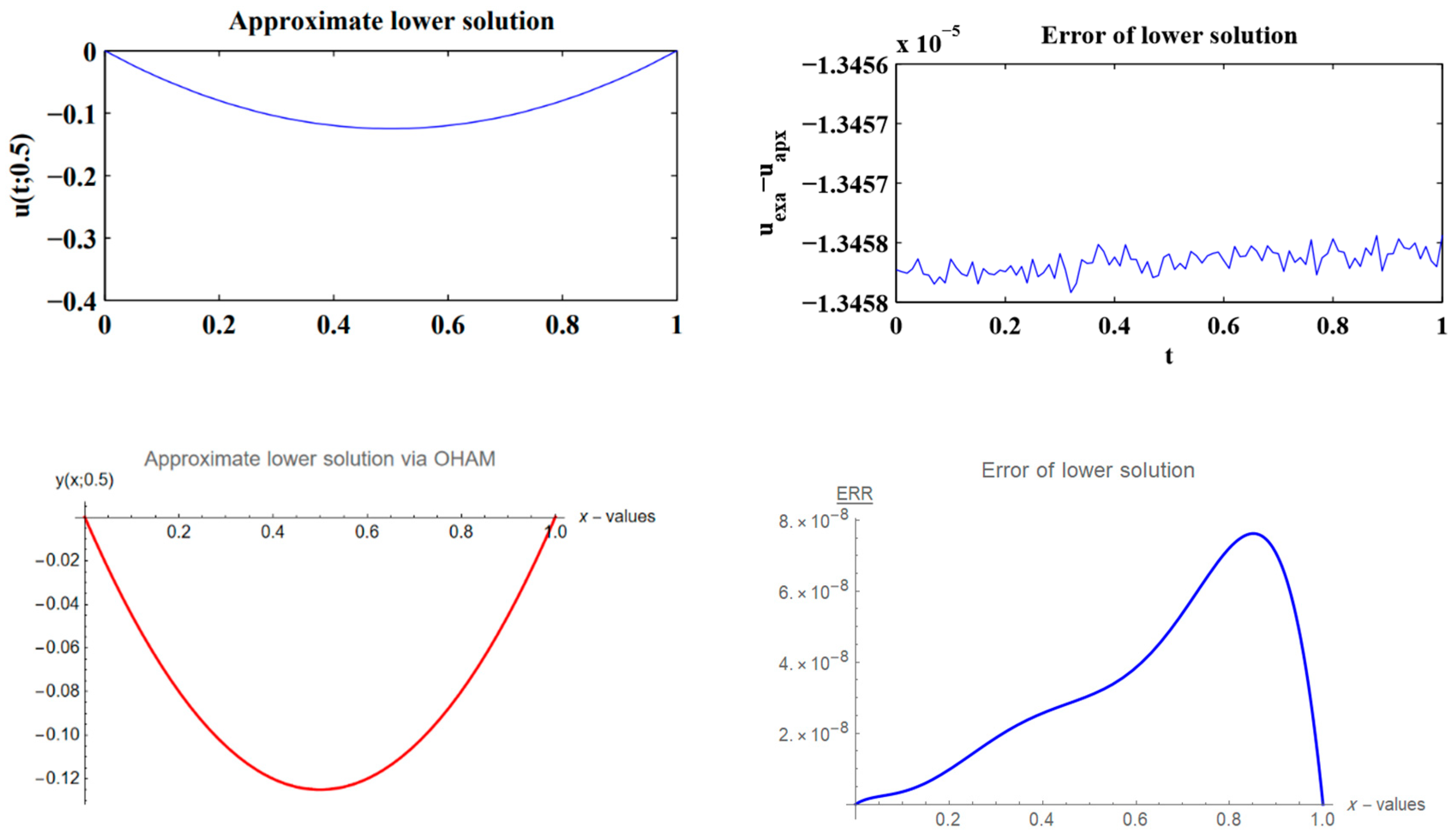 Axioms 12 00387 g003