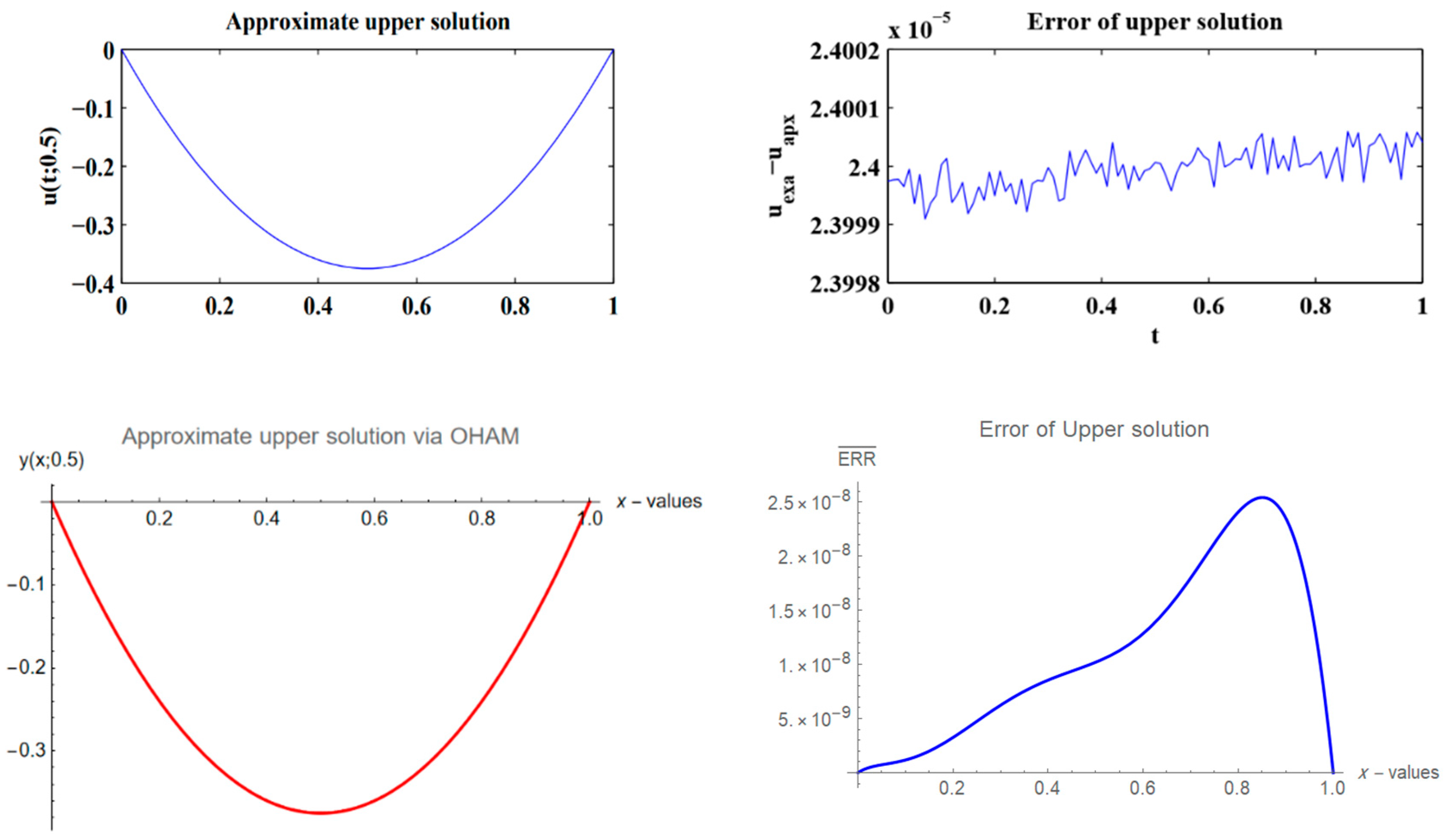 Axioms 12 00387 g004