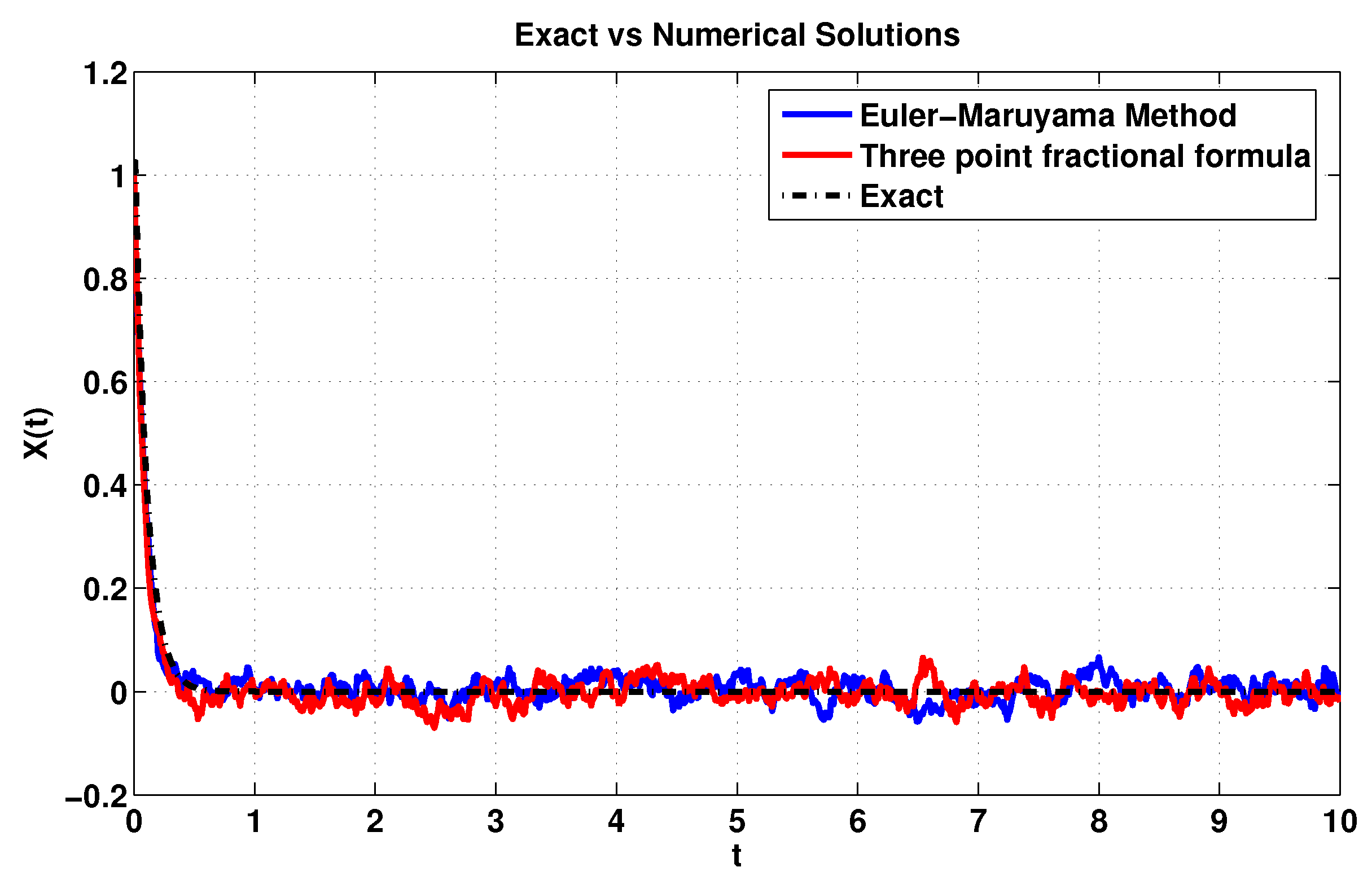 Axioms 12 00388 g003