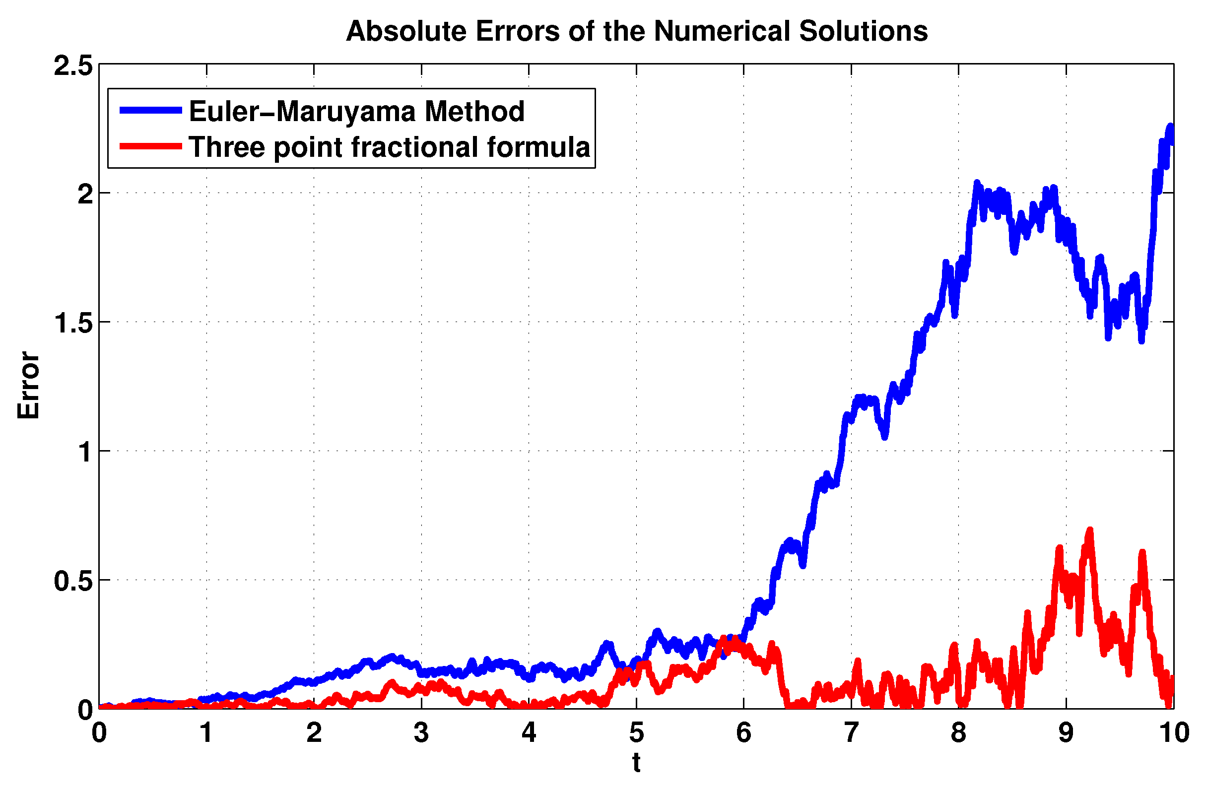Axioms 12 00388 g007