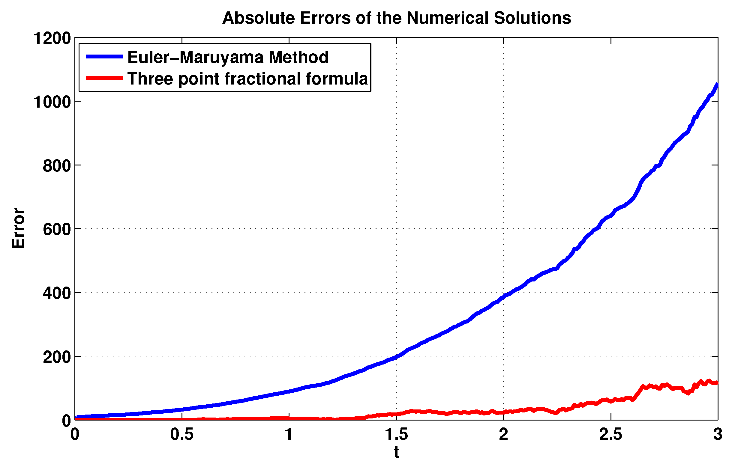 Axioms 12 00388 g010