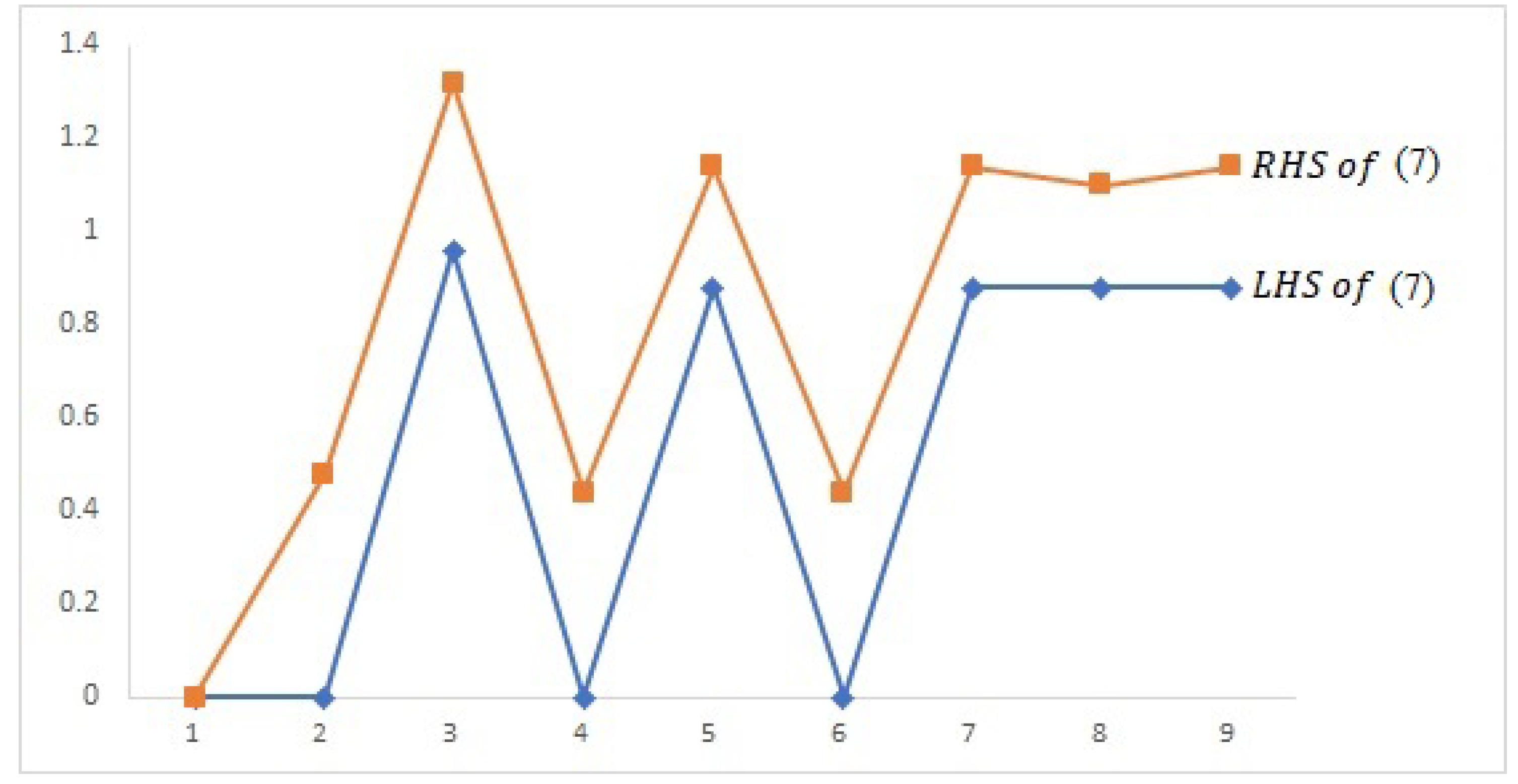 Axioms 12 00397 g001