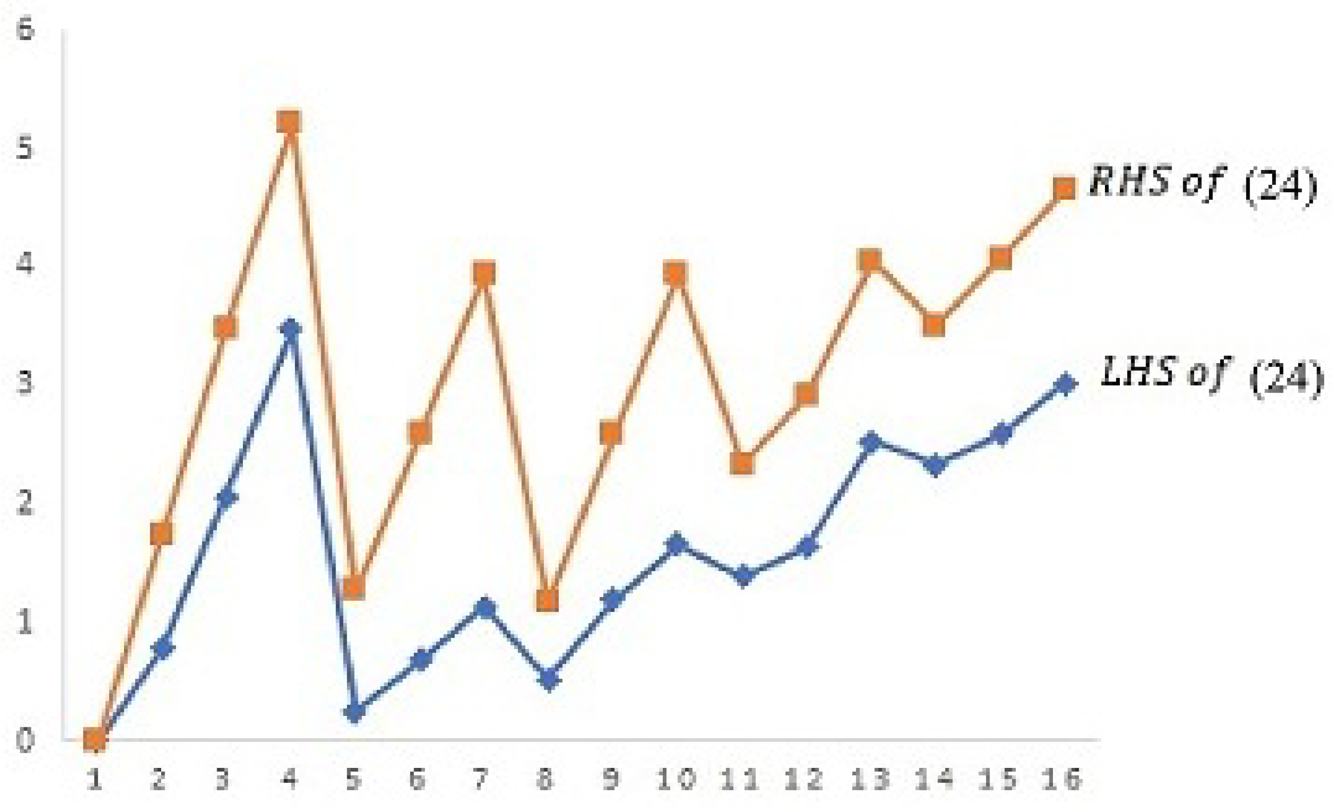 Axioms 12 00397 g002