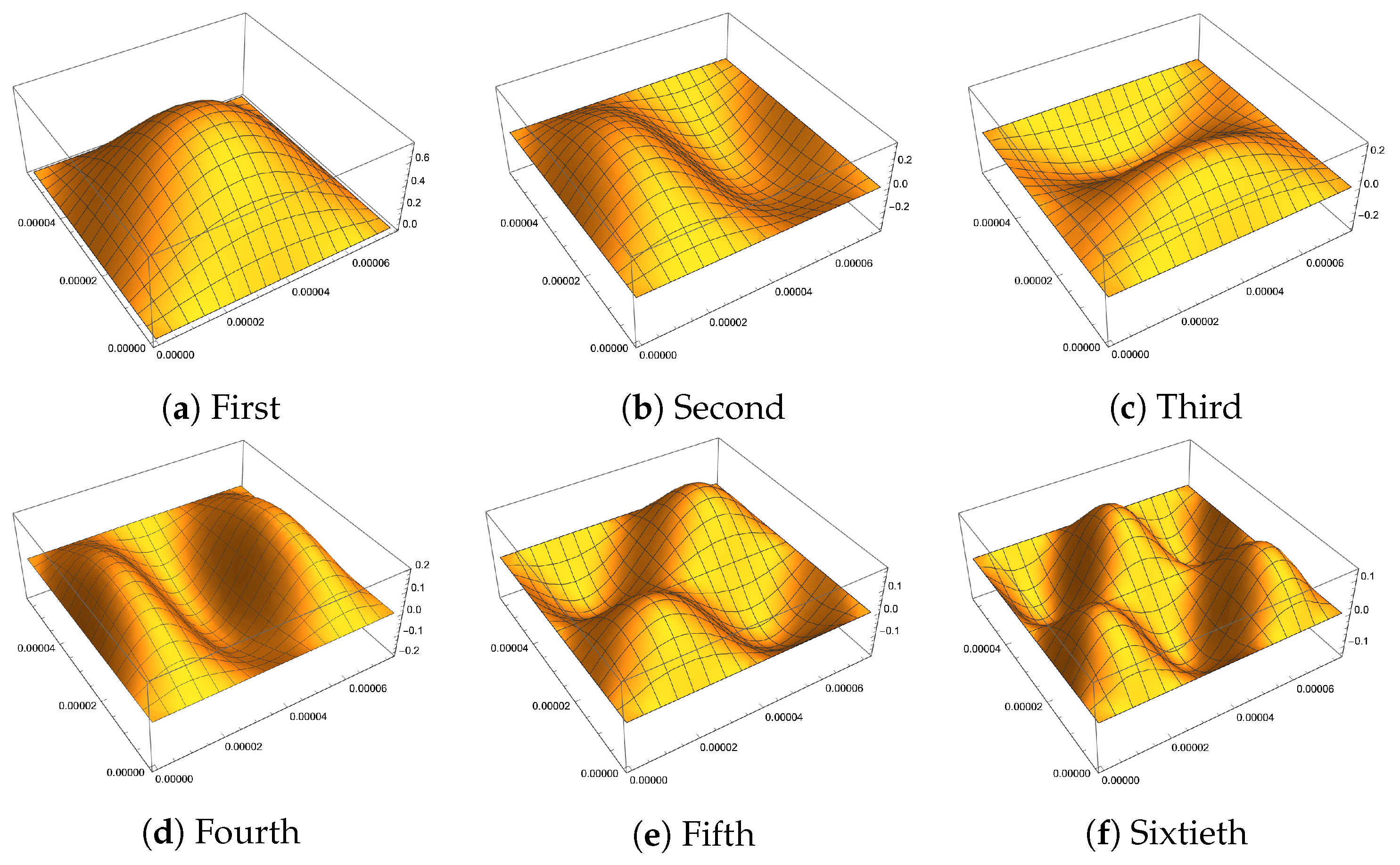 Axioms 12 00398 g001