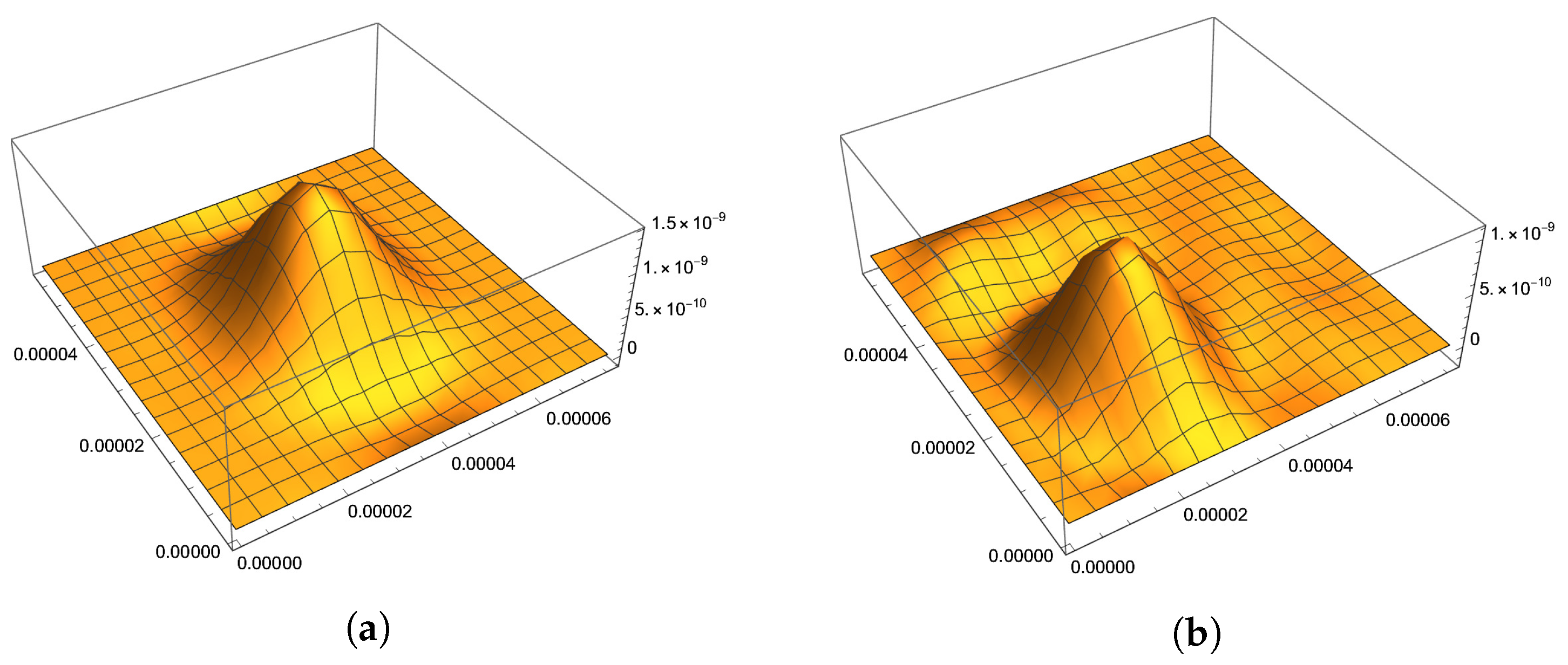 Axioms 12 00398 g004