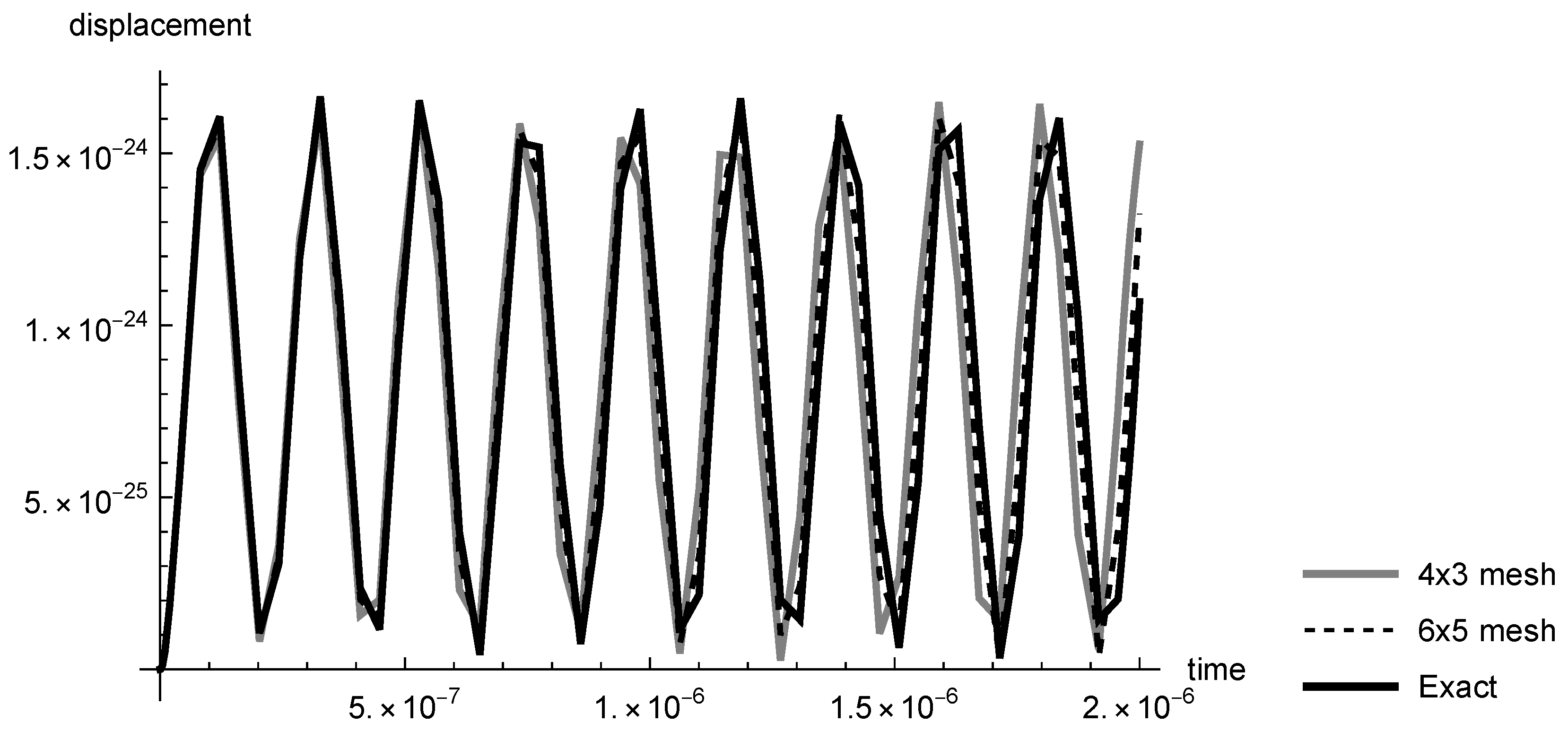 Axioms 12 00398 g005