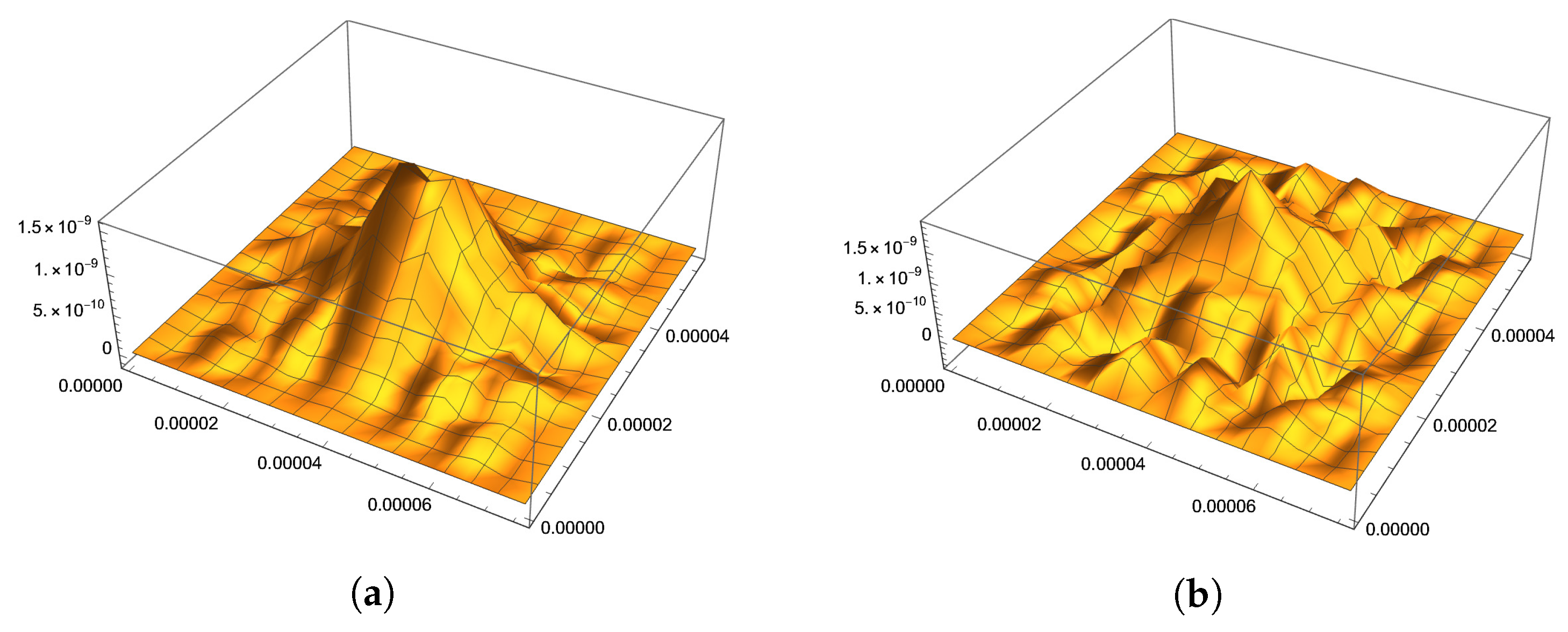 Axioms 12 00398 g006