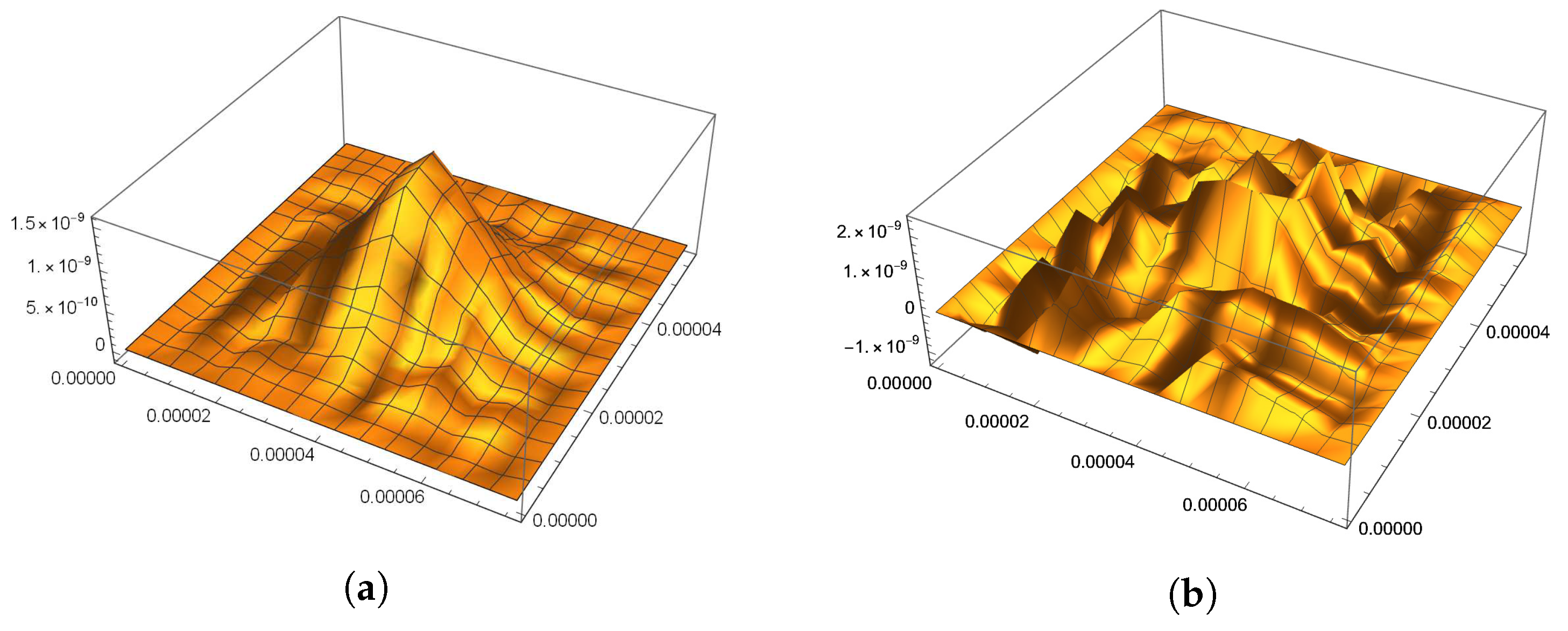 Axioms 12 00398 g007