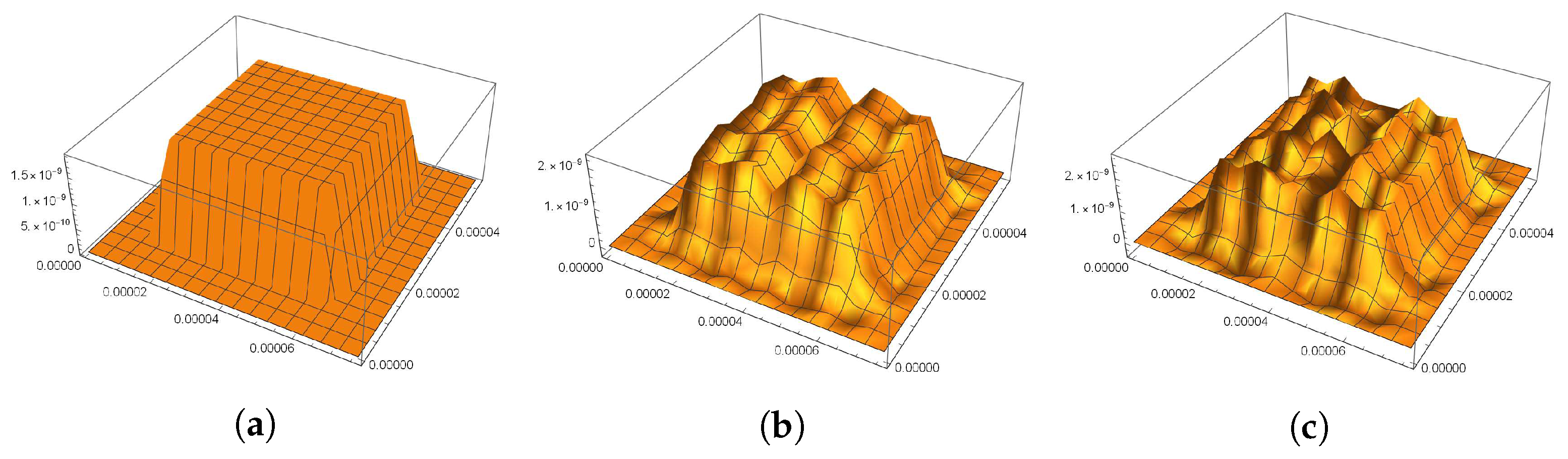 Axioms 12 00398 g009