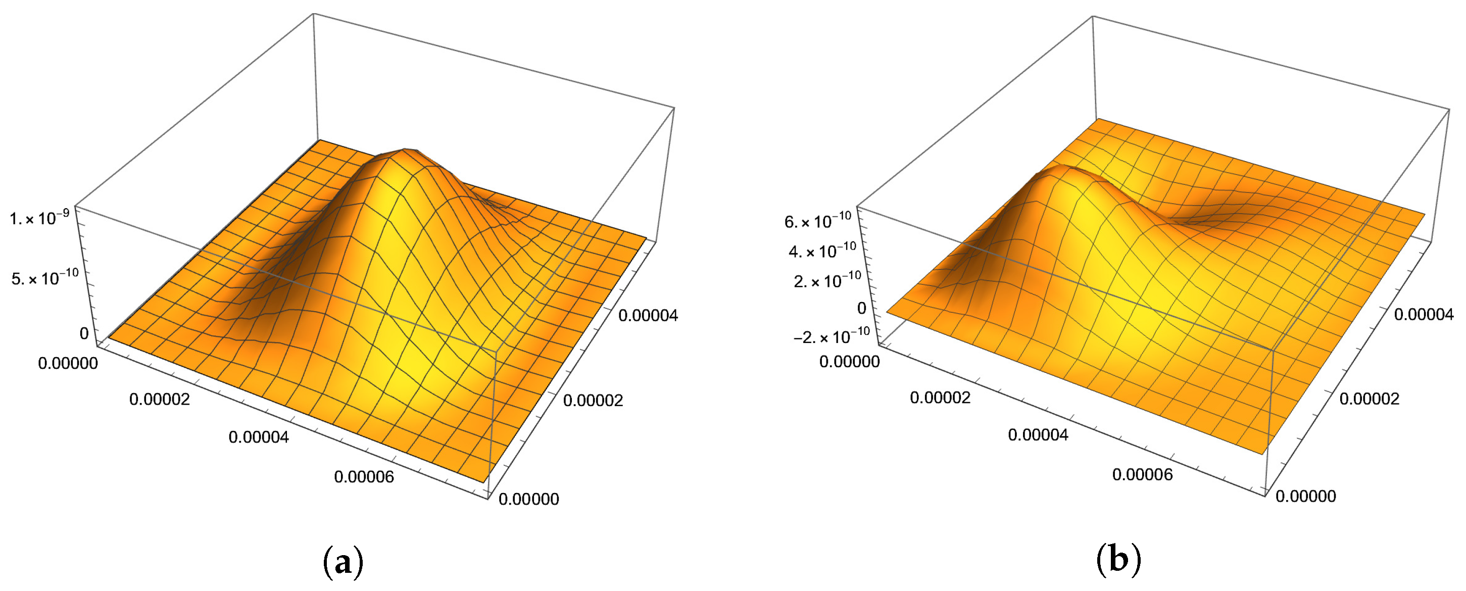 Axioms 12 00398 g013