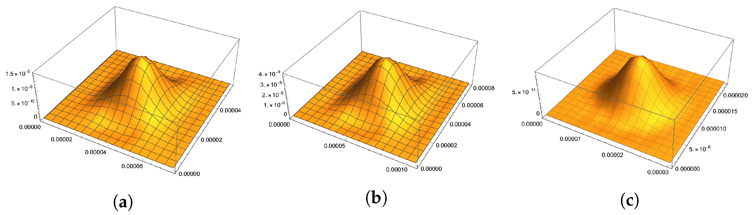 Axioms 12 00398 g014