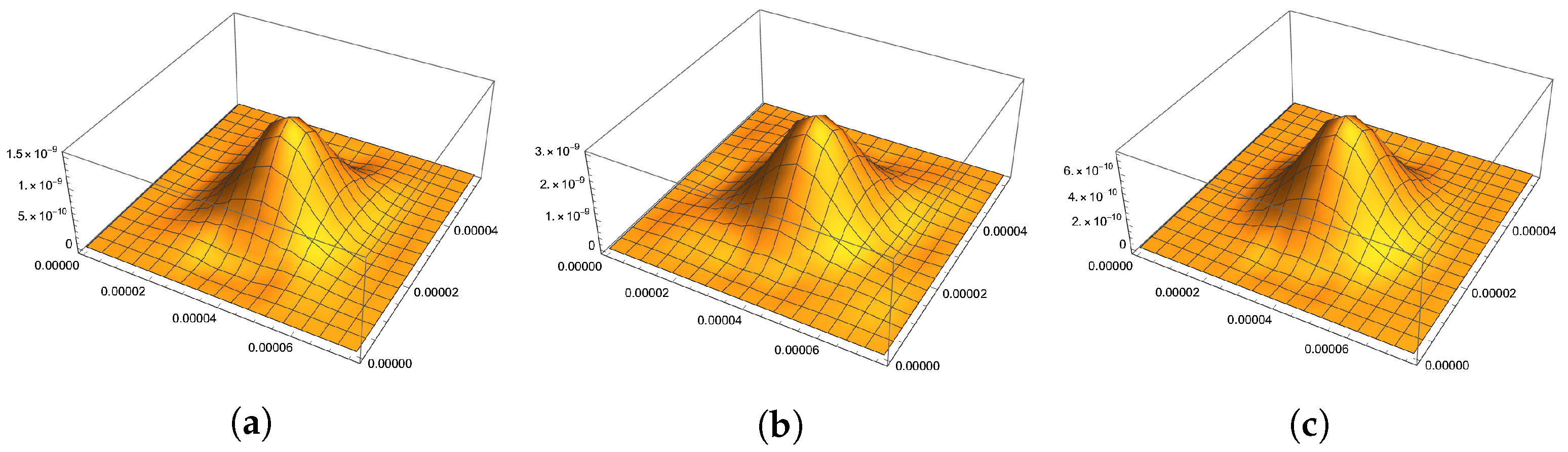 Axioms 12 00398 g015