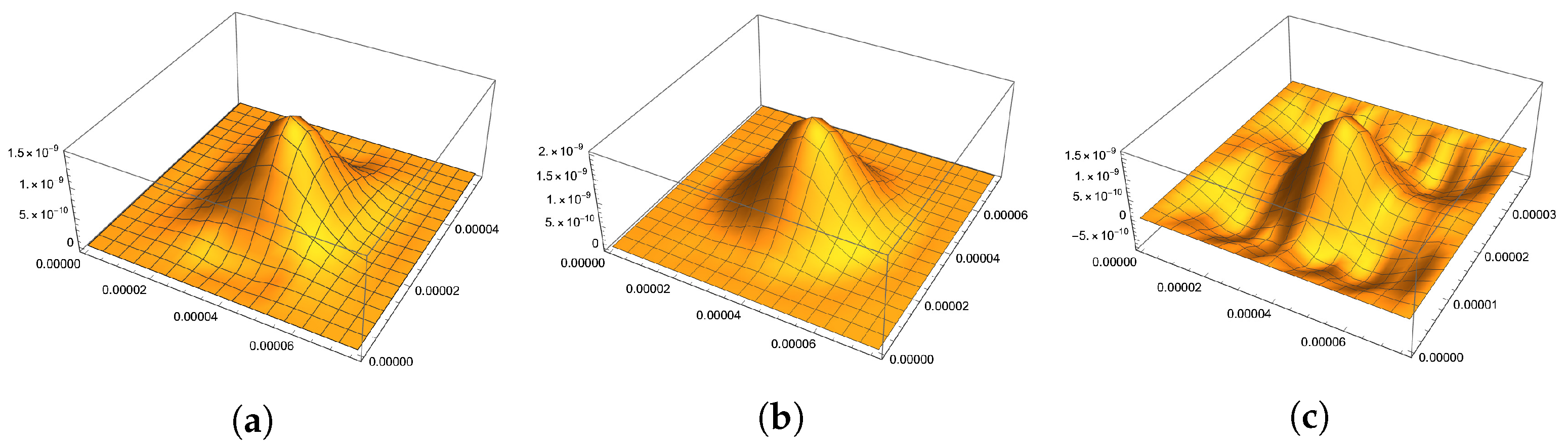 Axioms 12 00398 g016