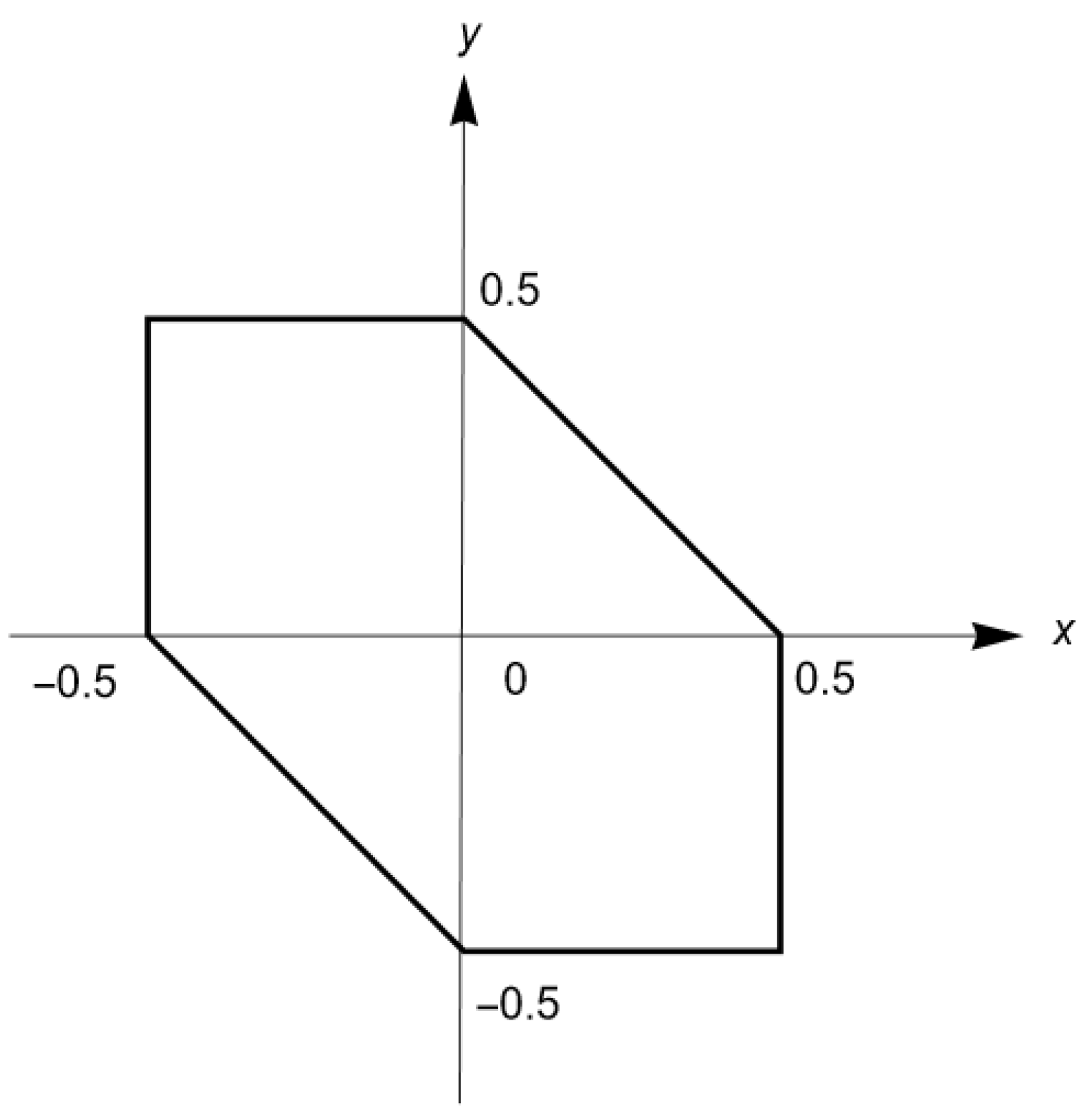 Axioms 12 00401 g001