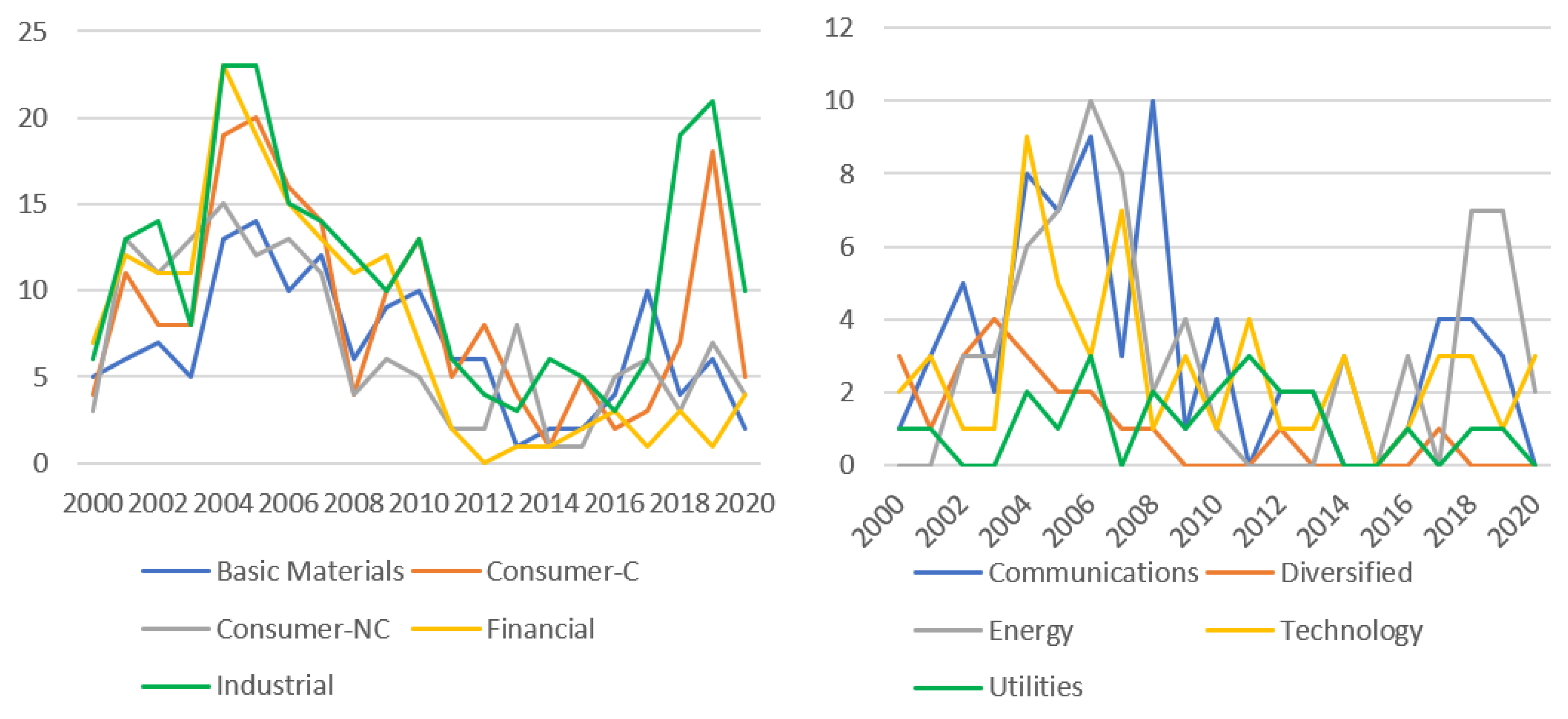 Axioms 12 00402 g001