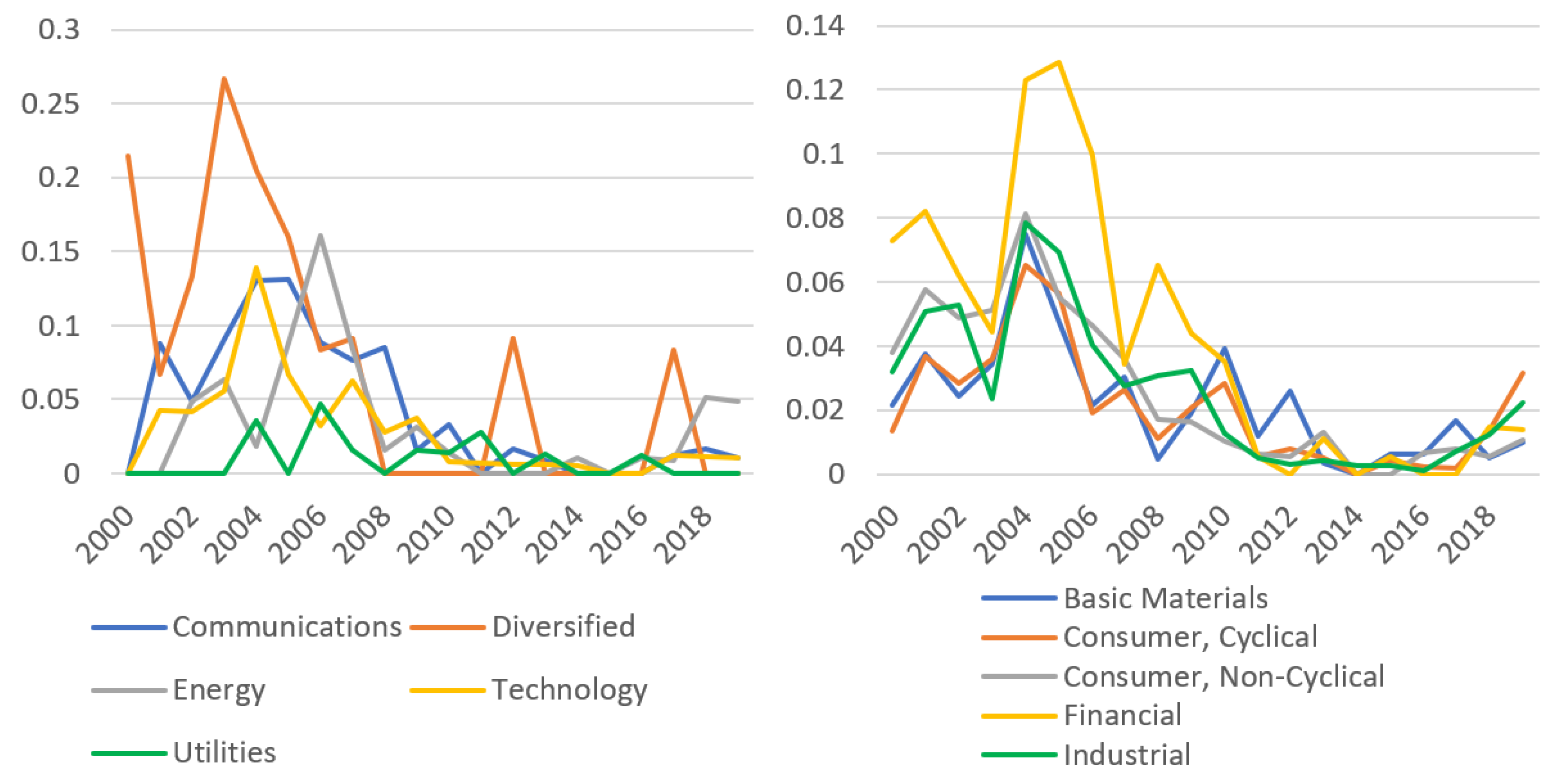 Axioms 12 00402 g002