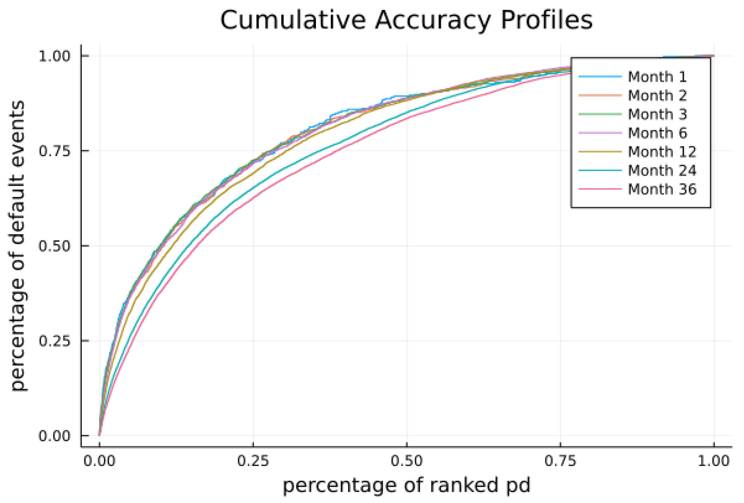 Axioms 12 00402 g005