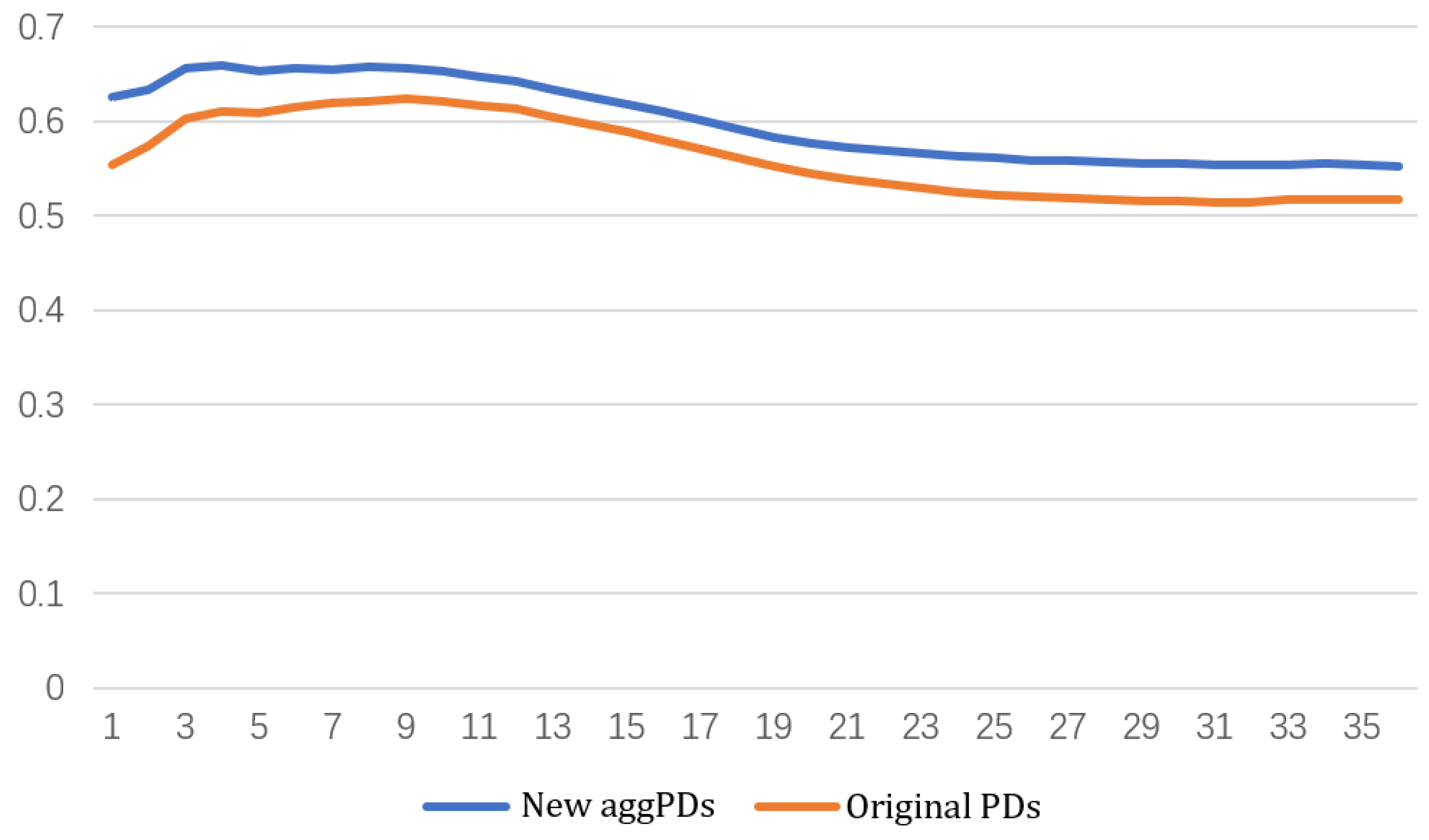 Axioms 12 00402 g008