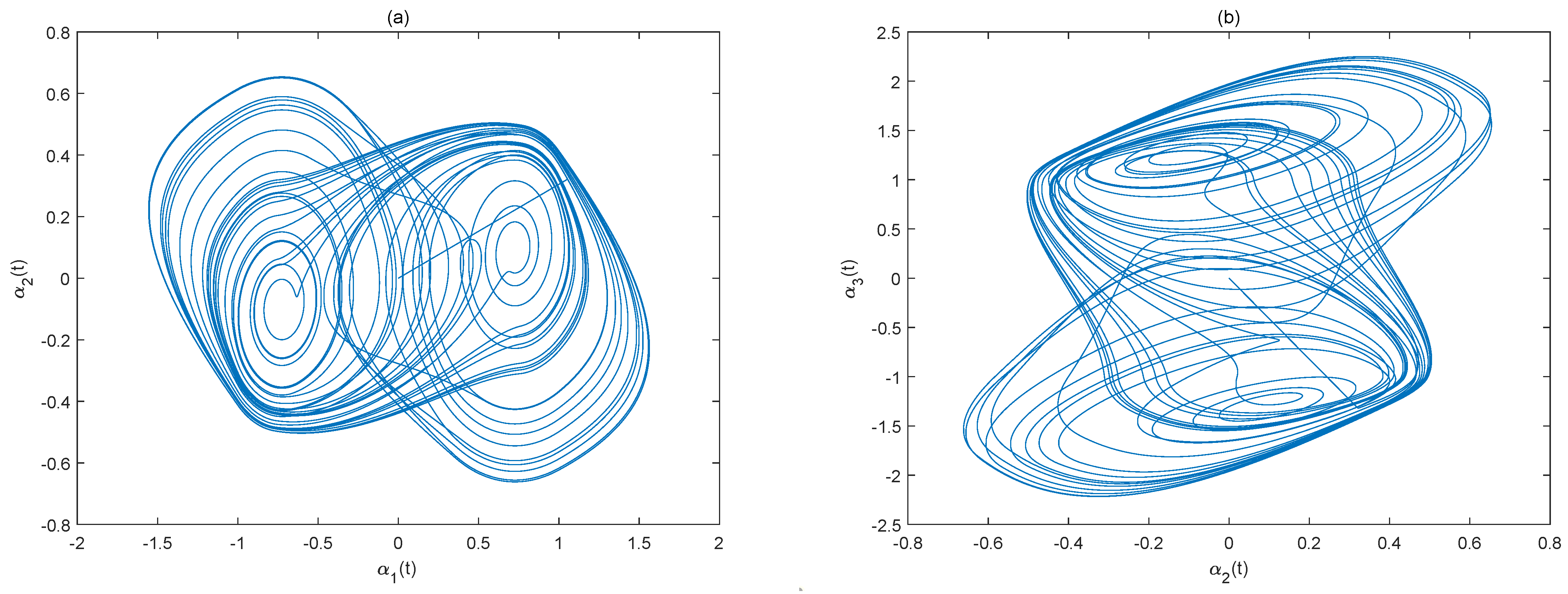 Axioms 12 00403 g001