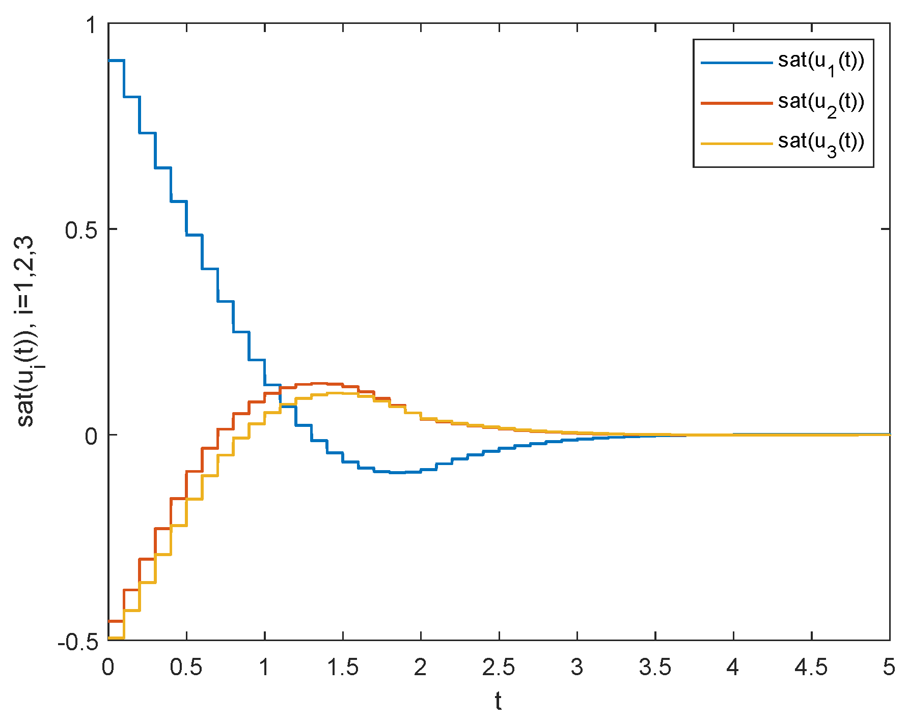 Axioms 12 00403 g003