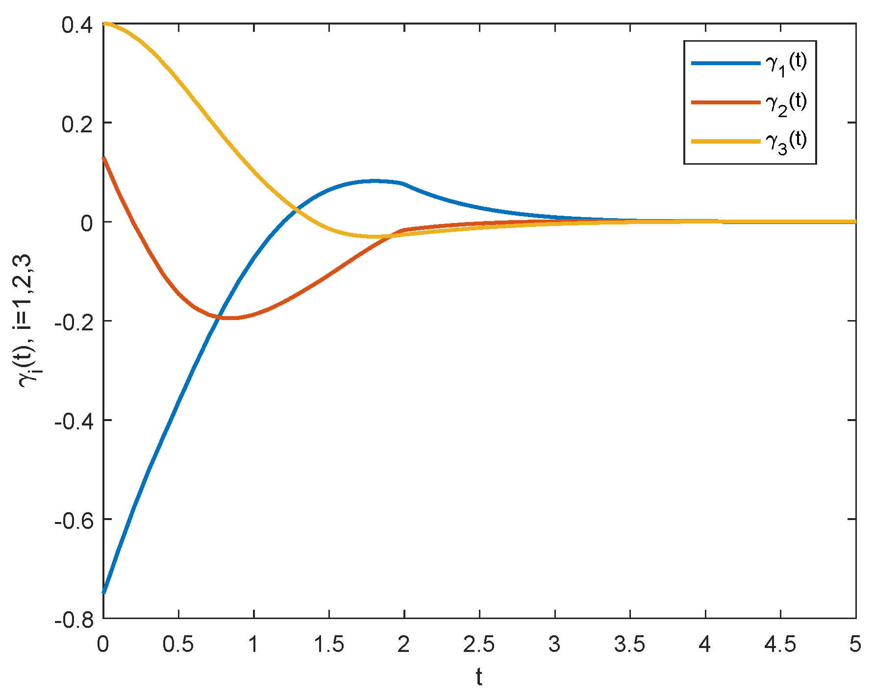 Axioms 12 00403 g005