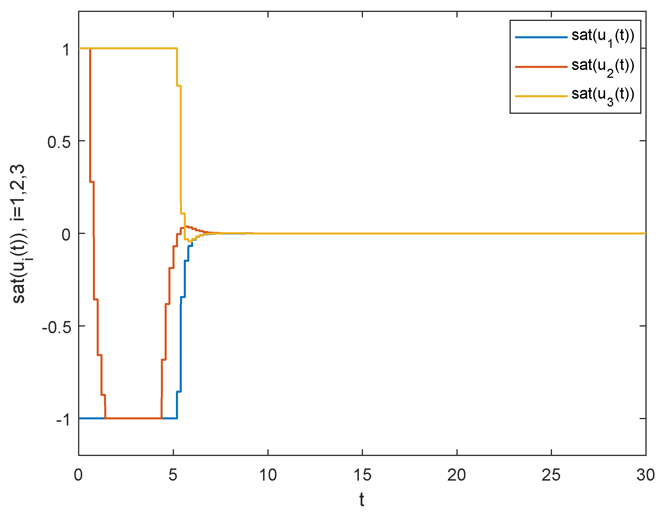Axioms 12 00403 g006
