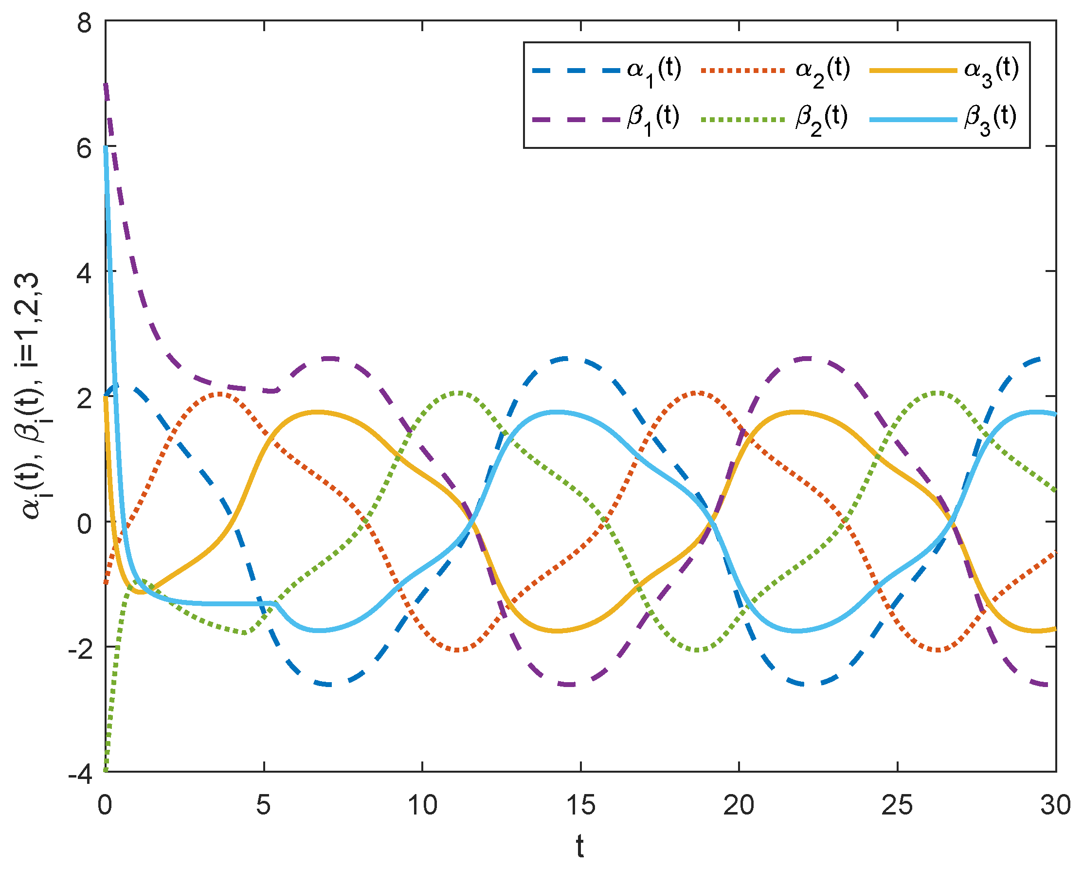 Axioms 12 00403 g007