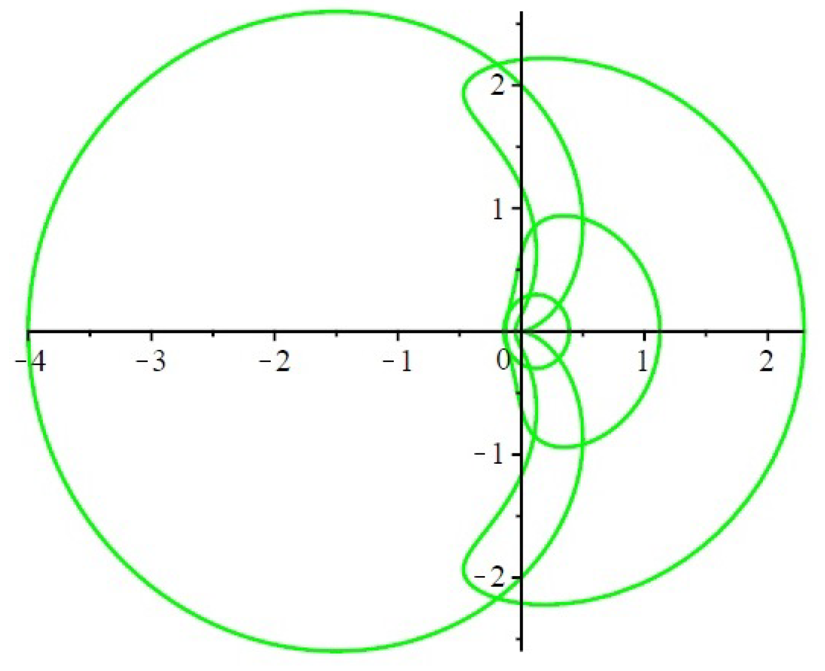 Axioms 12 00409 g001