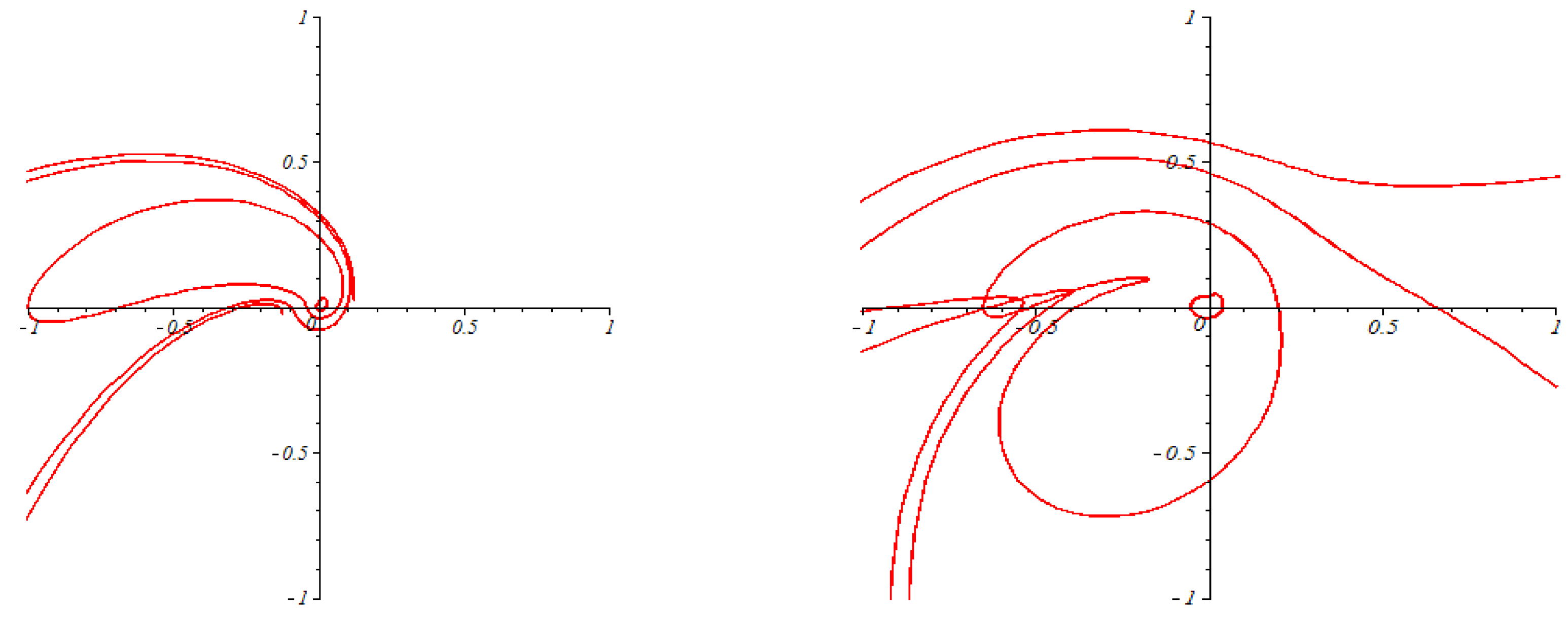 Axioms 12 00409 g003