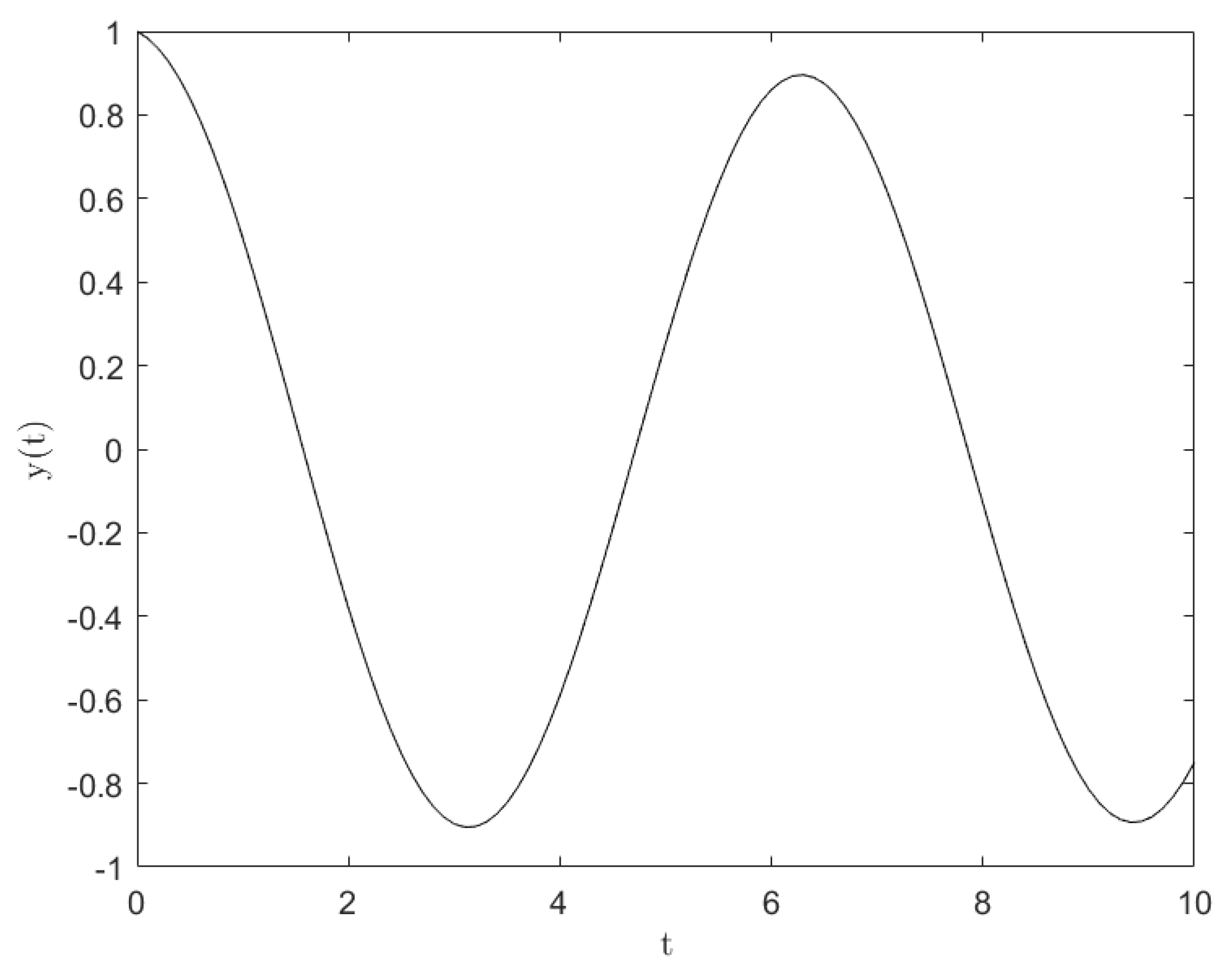 Axioms 12 00410 g001