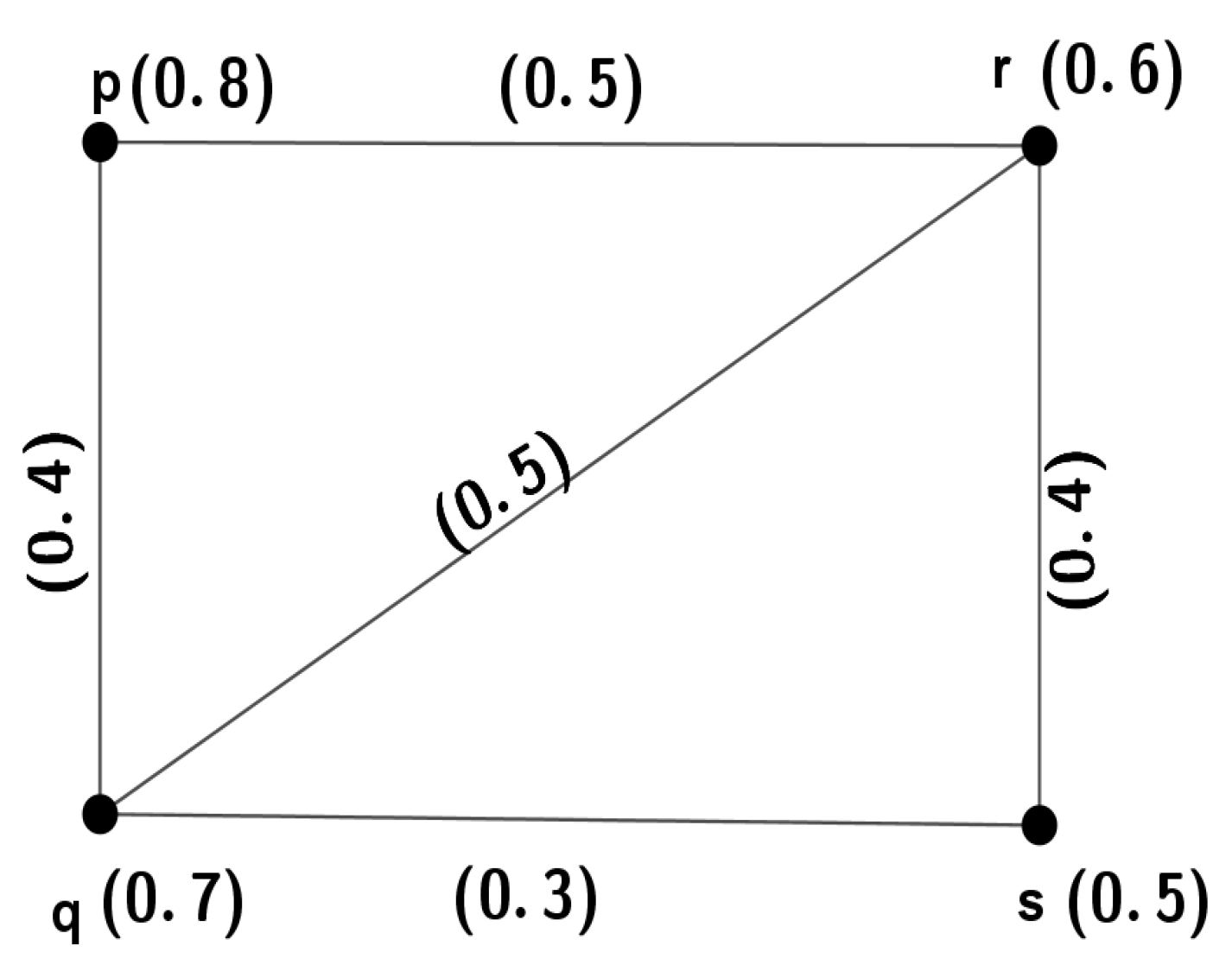 Axioms 12 00415 g001