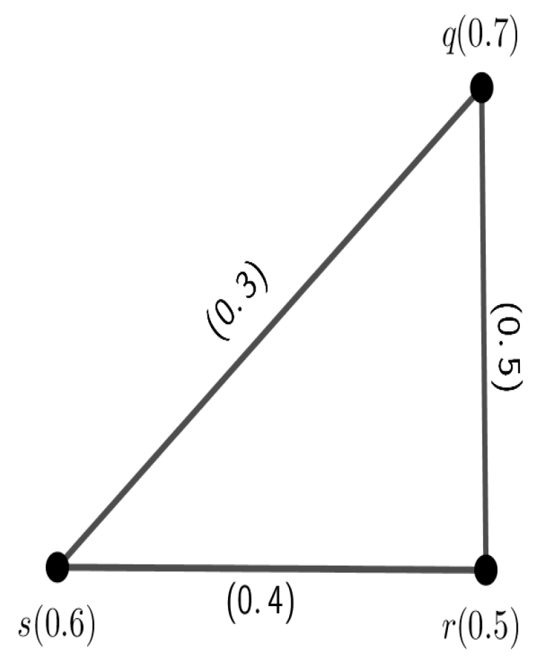 Axioms 12 00415 g004