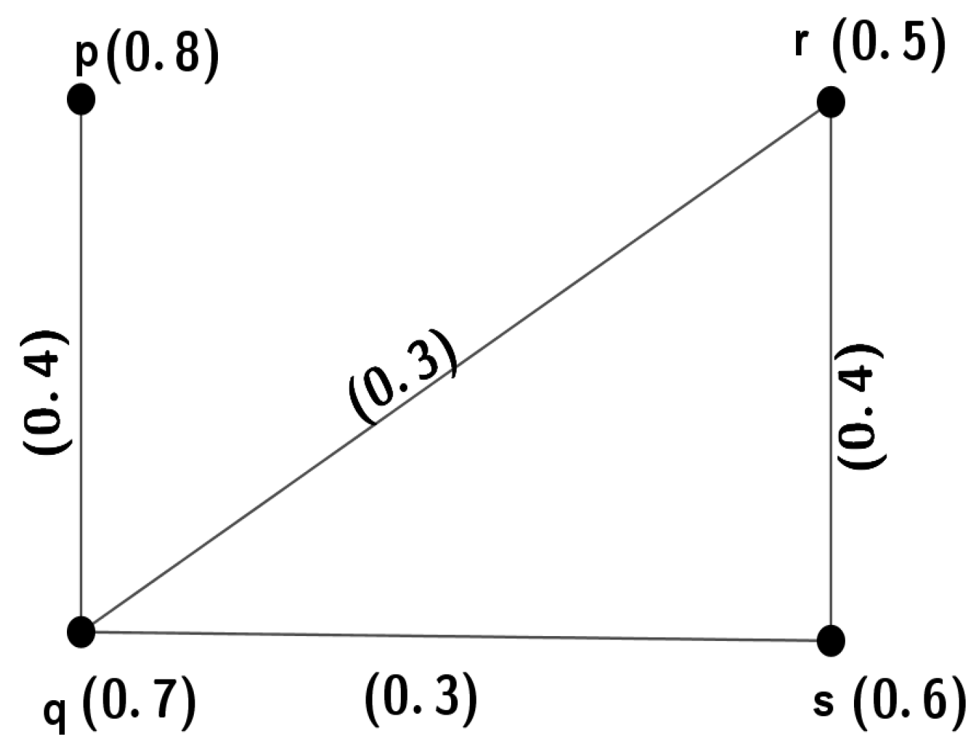 Axioms 12 00415 g005